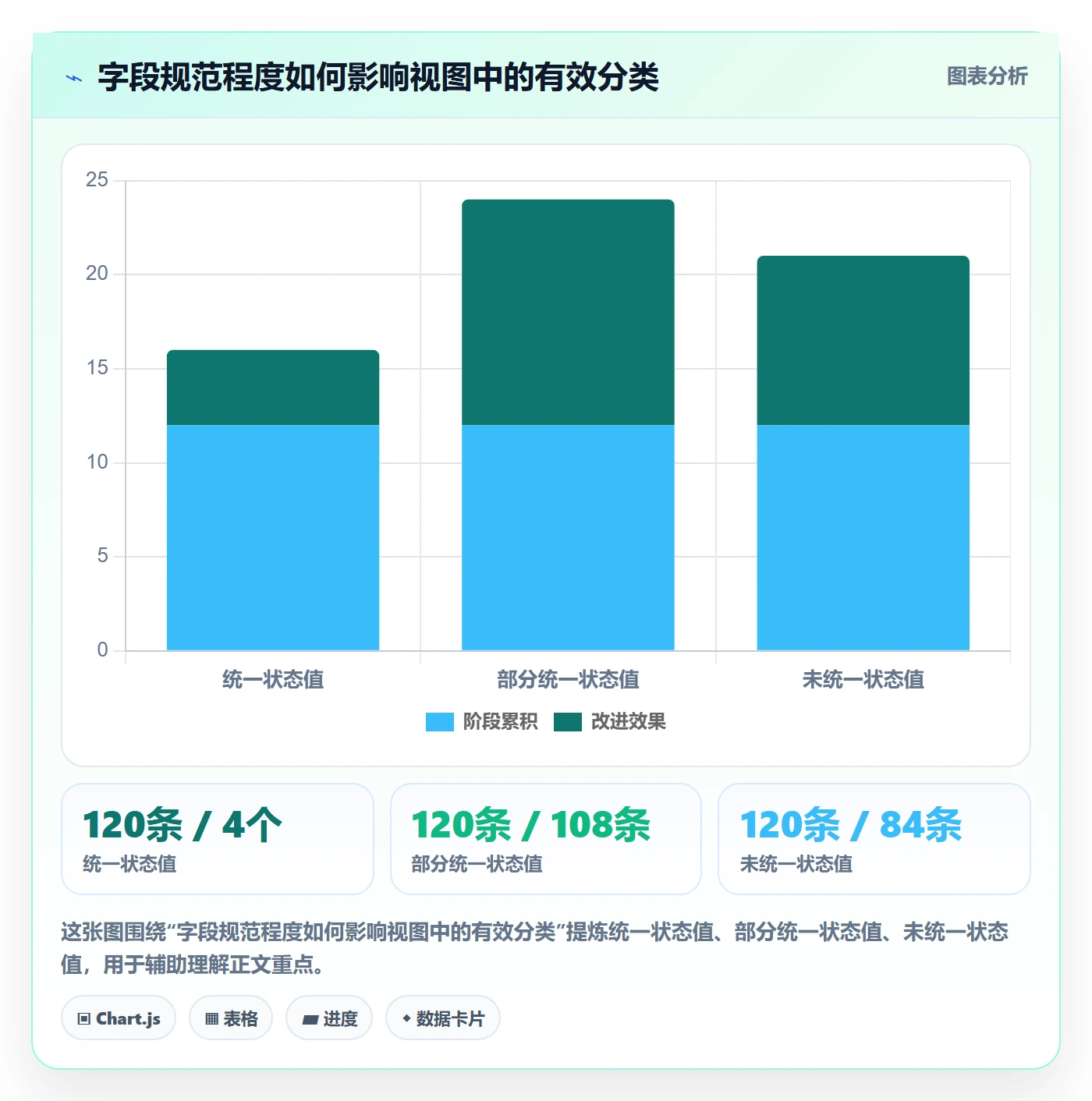 分组实操方法：项目成员提升列表视图效率的实操方法方法与模板
