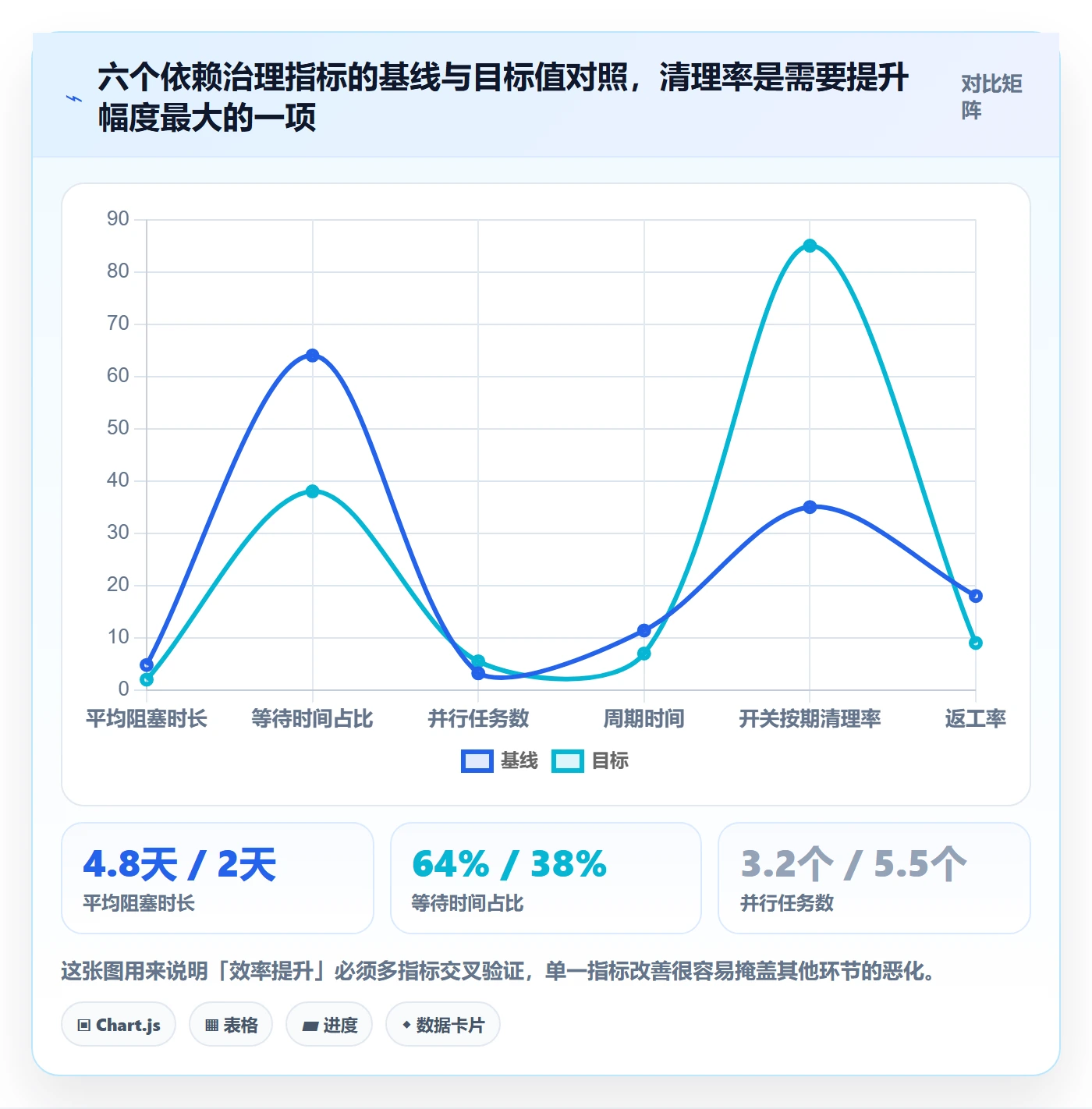 FF实操方法：项目成员提升任务依赖效率的效率提升方法与模板