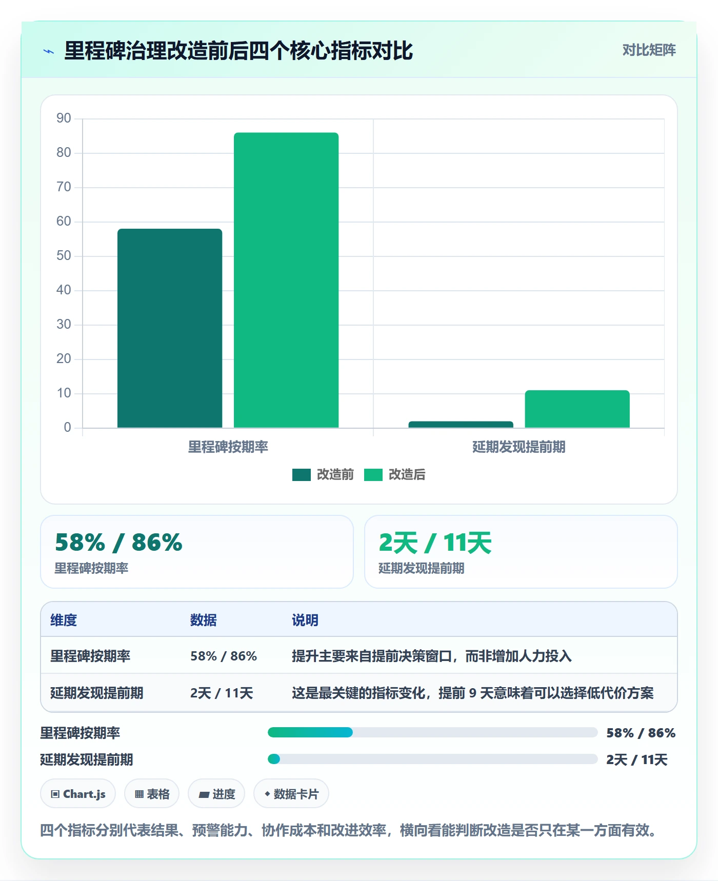 里程碑节点延期全流程:项目负责人最佳实践与一文讲清