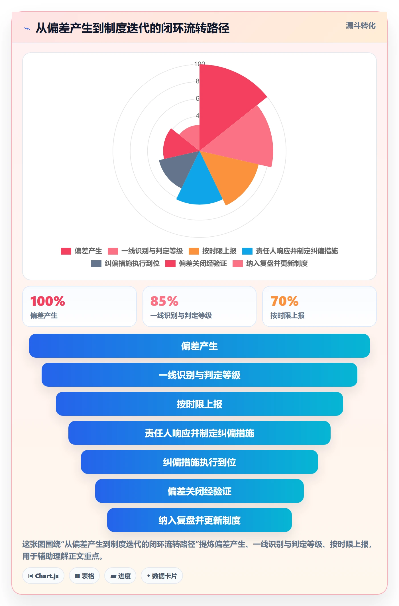 进度偏差管理指南:实施团队如何做好进度管理,制度设计全流程