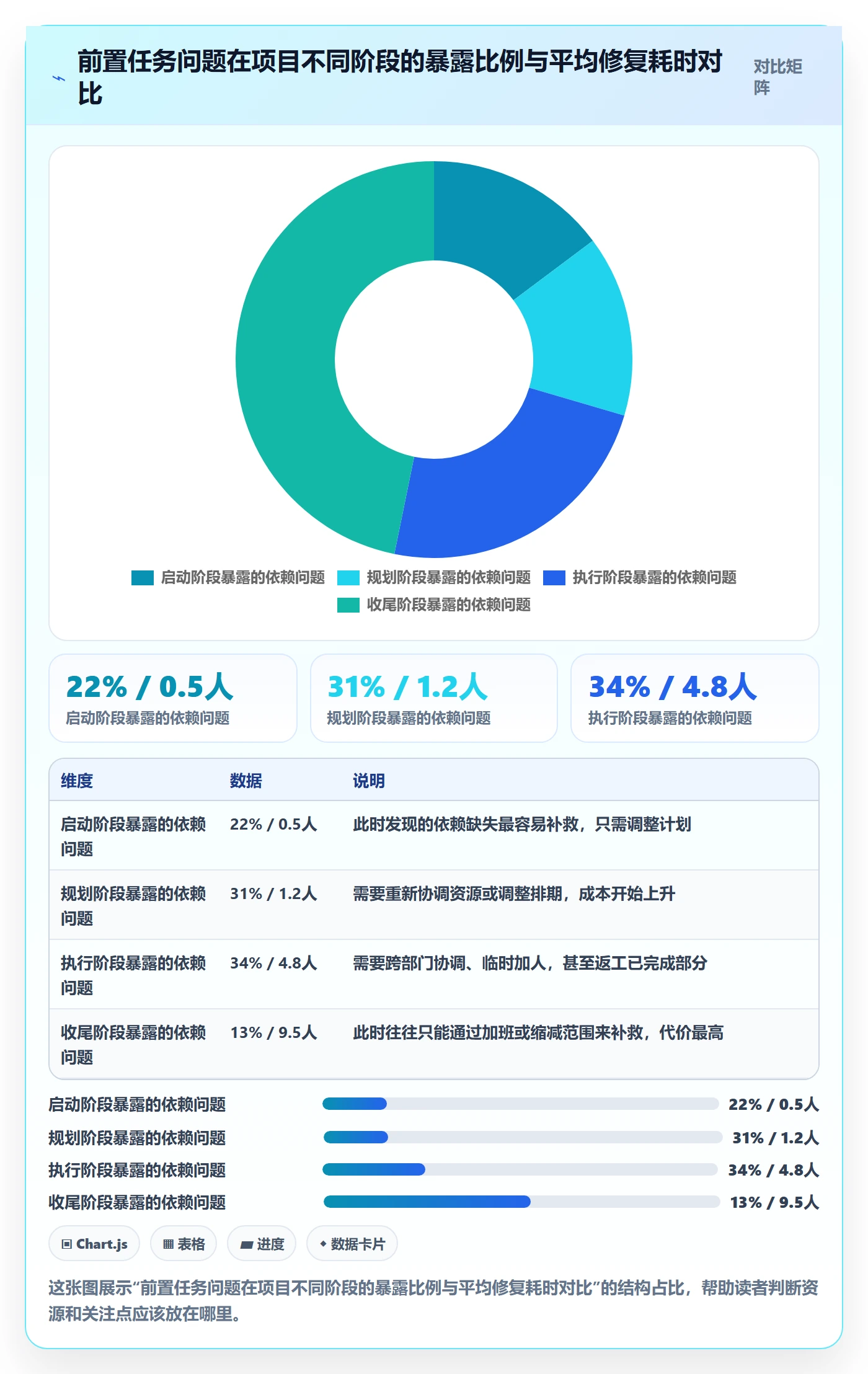 任务依赖如何做好前置任务?项目负责人效率提升与操作步骤
