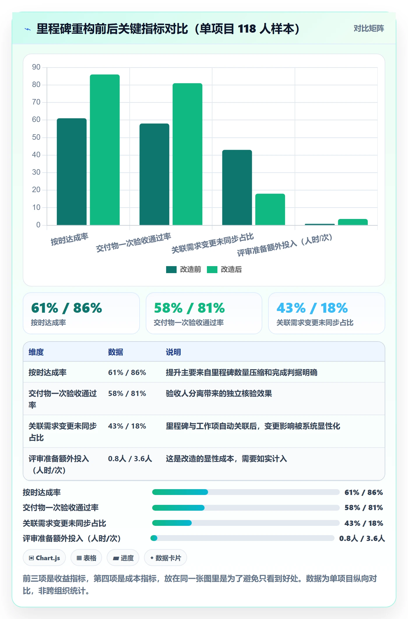 里程碑最佳实践:项目经理里程碑实操方法,常见问题