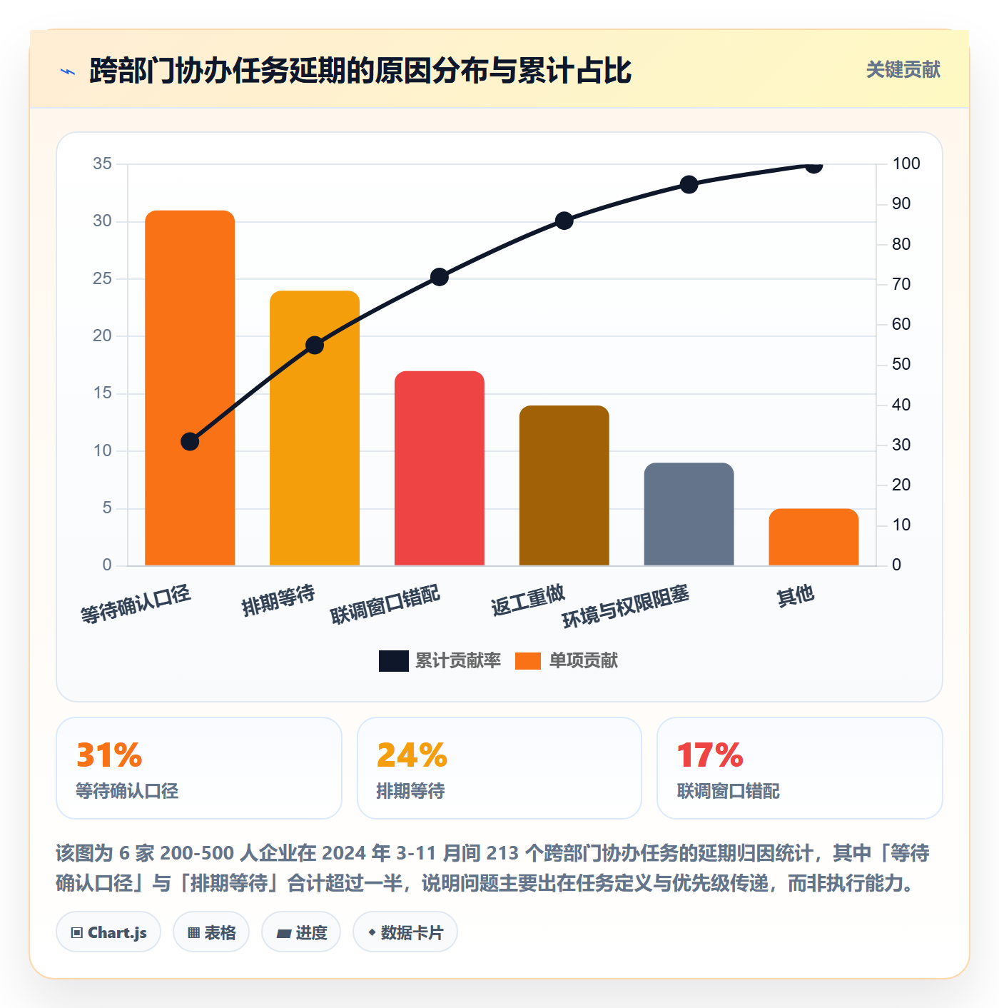 任务分派如何做好协办？跨部门团队实操方法与操作步骤