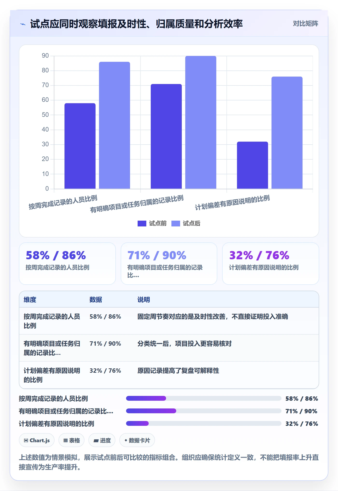 项目工时管理指南:管理层如何做好工时表,制度设计全流程