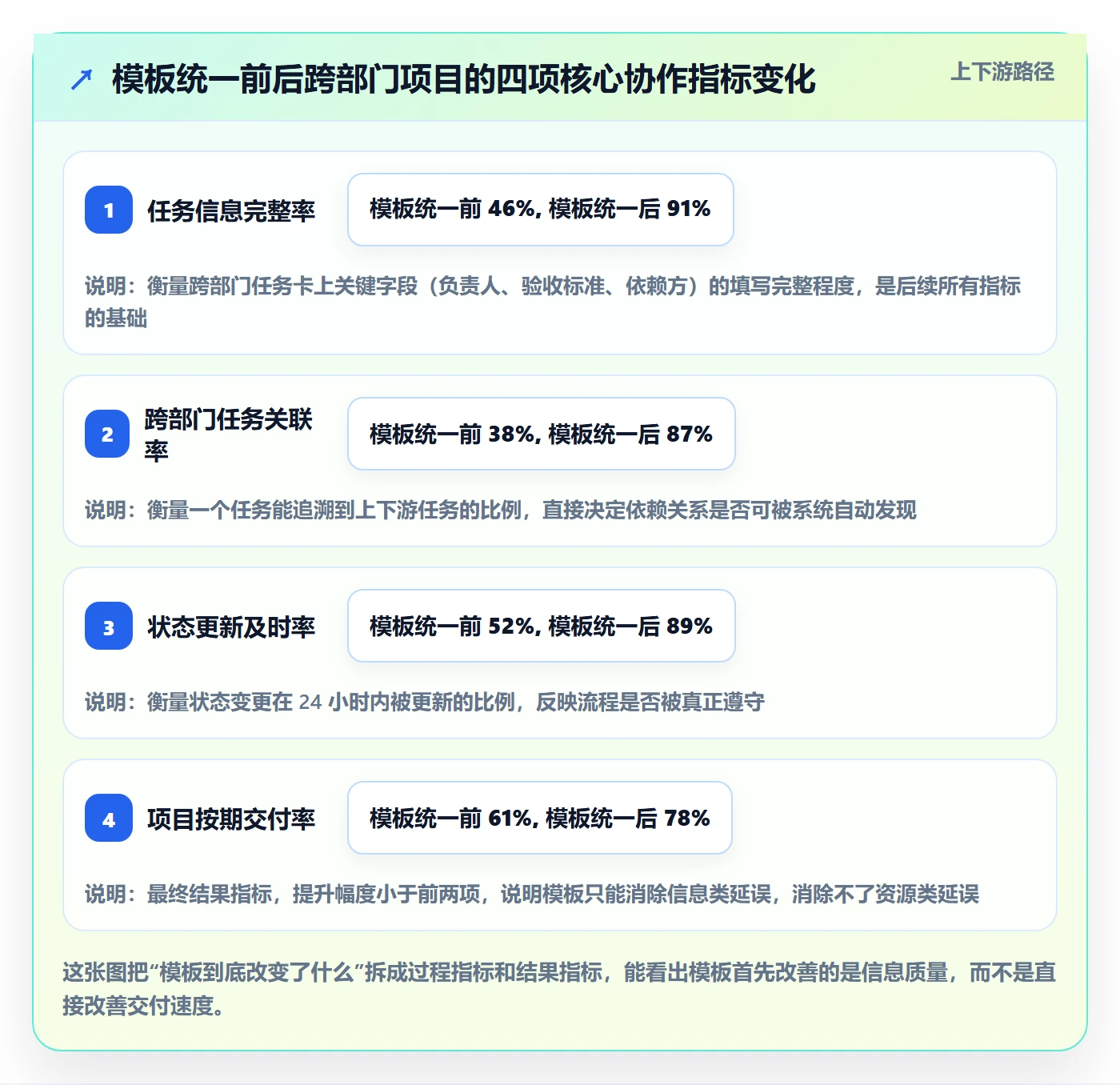 标准项目管理指南：跨部门团队如何做好项目模板，落地方案全流程