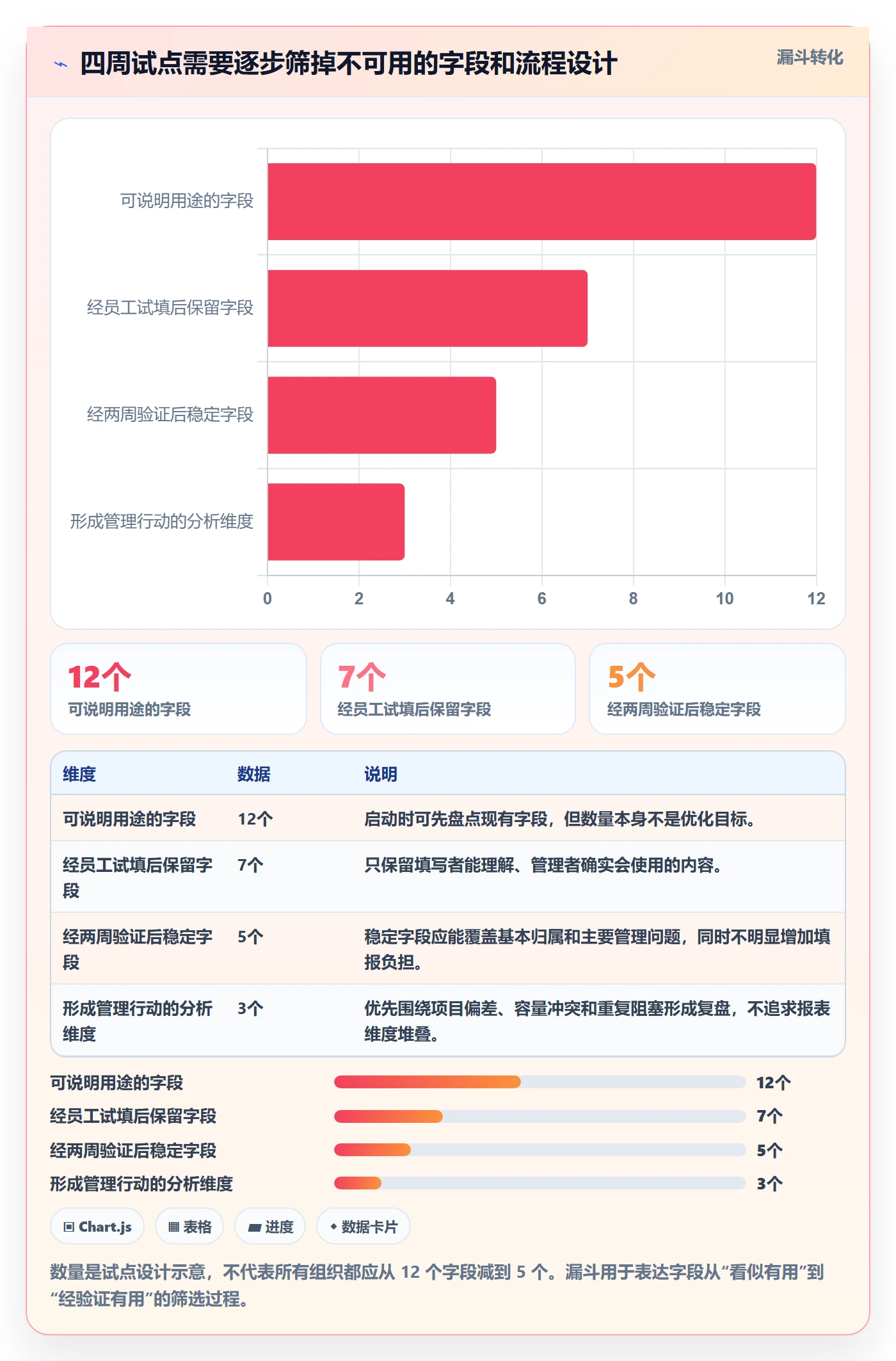 日报工时实操方法：管理层提升工时表效率的流程优化方法与模板