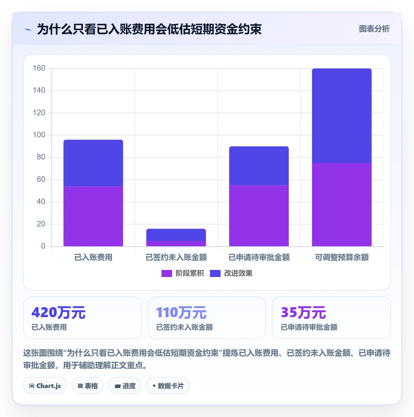 费用实操方法:企业管理者提升成本管理效率的实操方法方法与模板