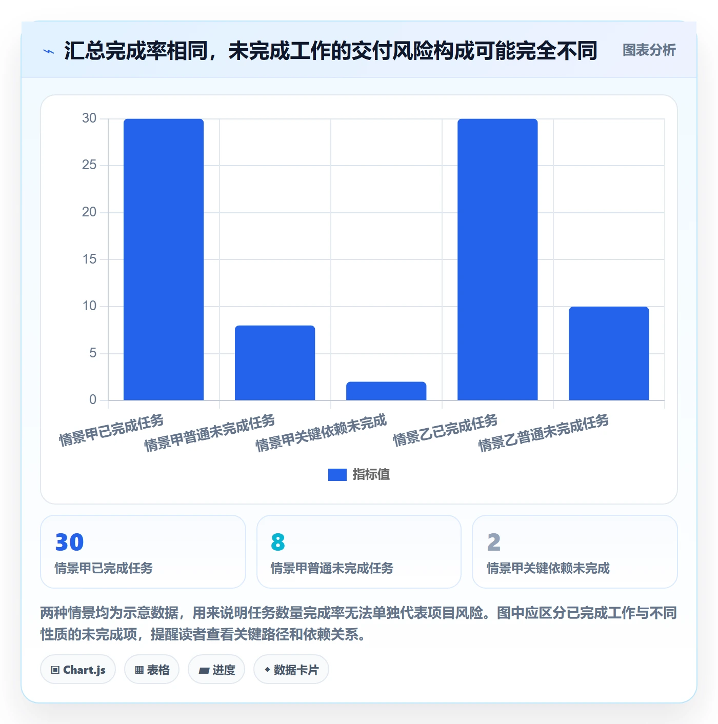 进行中管理方法大全:项目经理看板数据分析落地清单