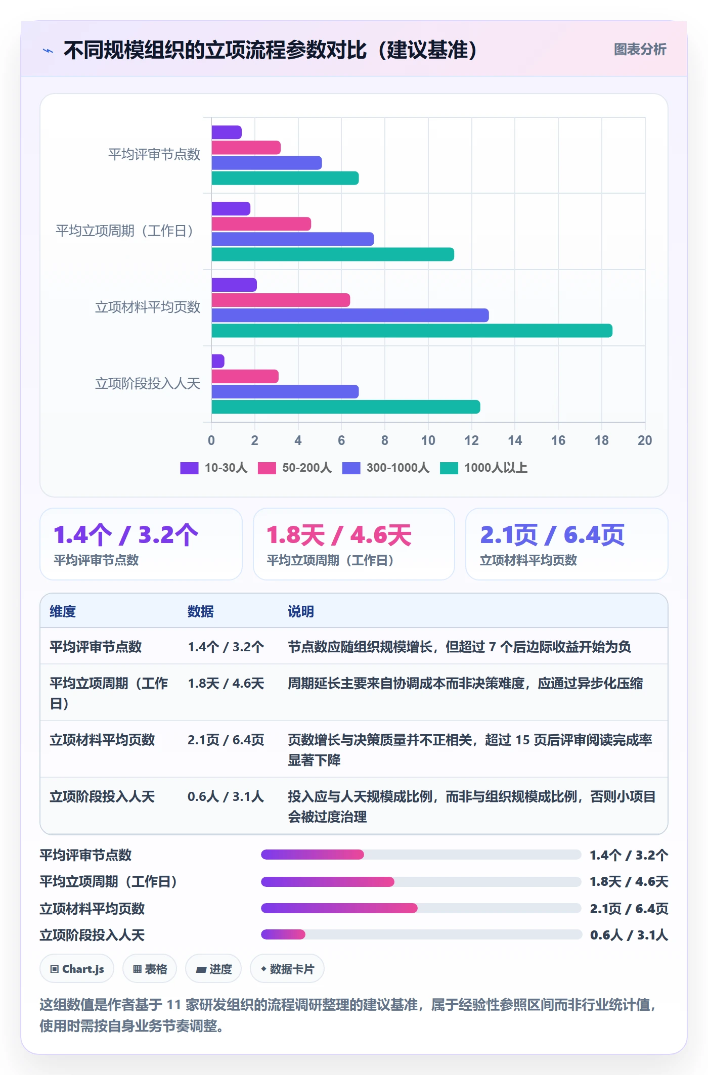 立项管理指南：研发团队如何做好项目立项，最佳实践全流程