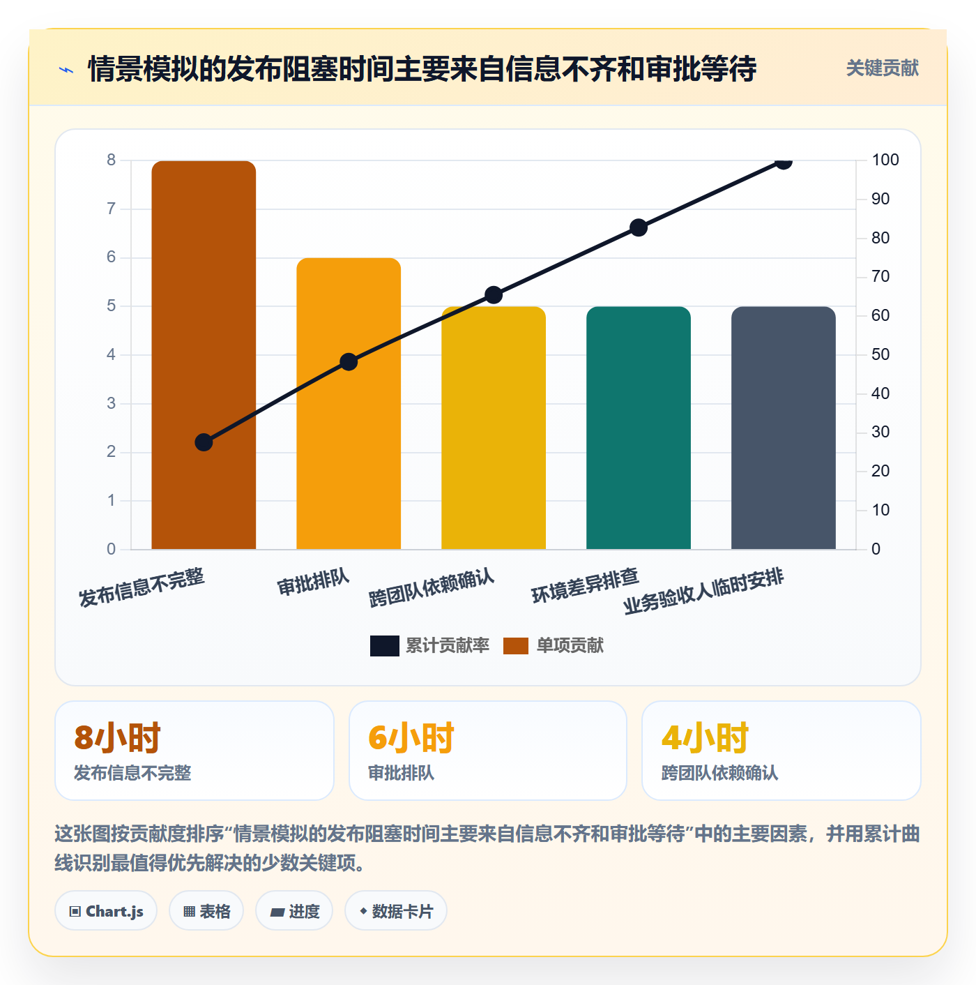 上线管理方法大全:项目负责人发布管理数据分析落地清单