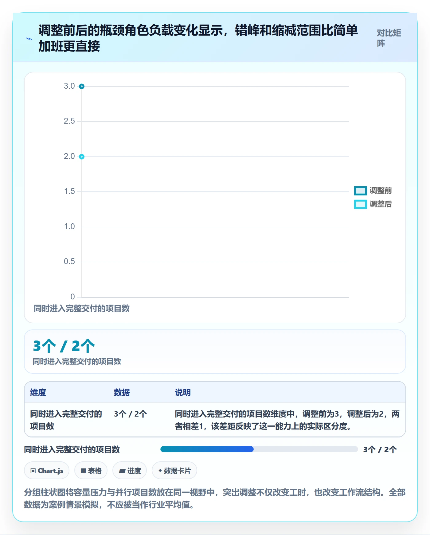 资源平衡管理方法大全:产品经理资源负载入门指南落地清单