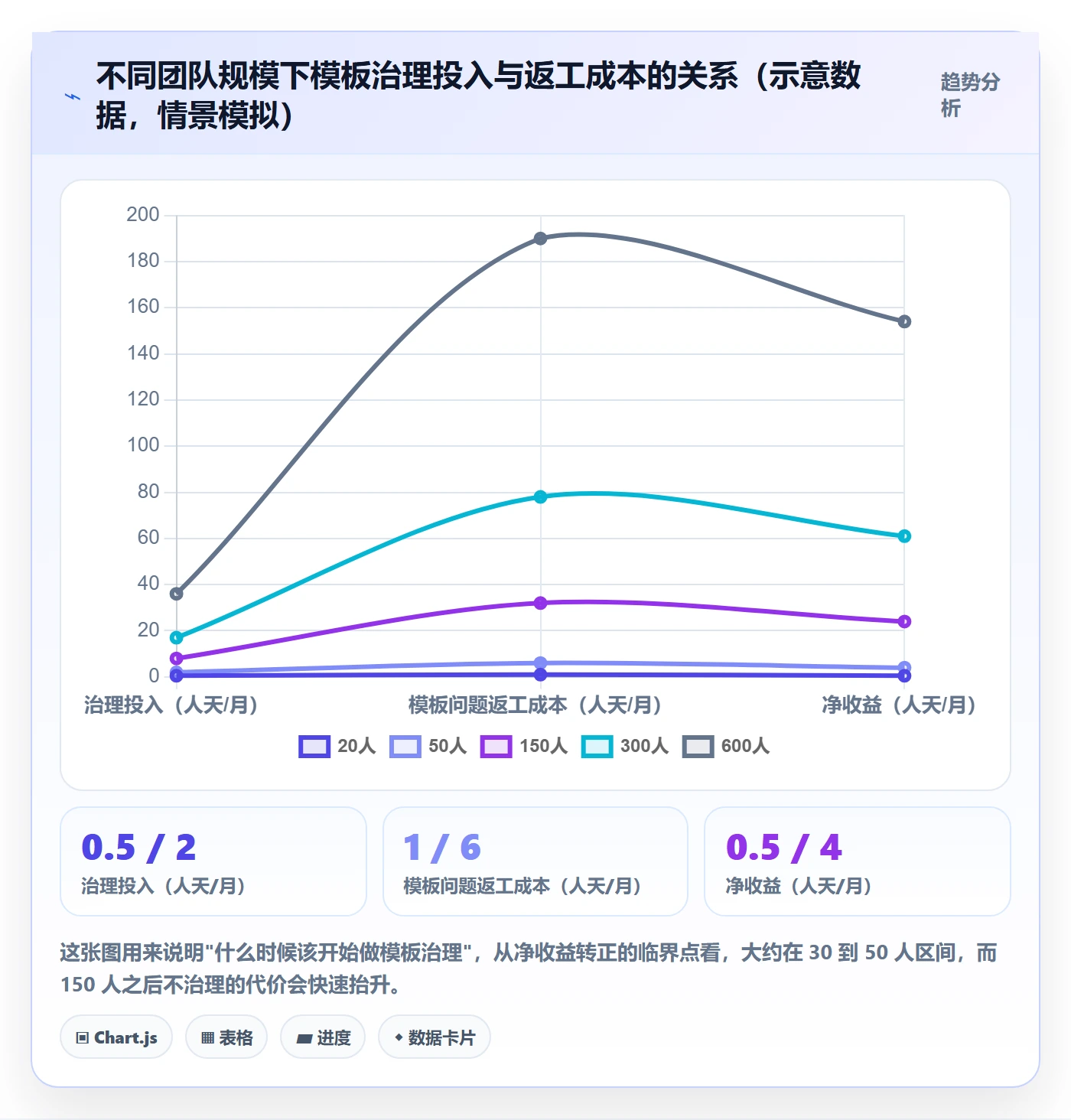 模板复用管理方法大全:项目负责人项目模板风险控制落地清单