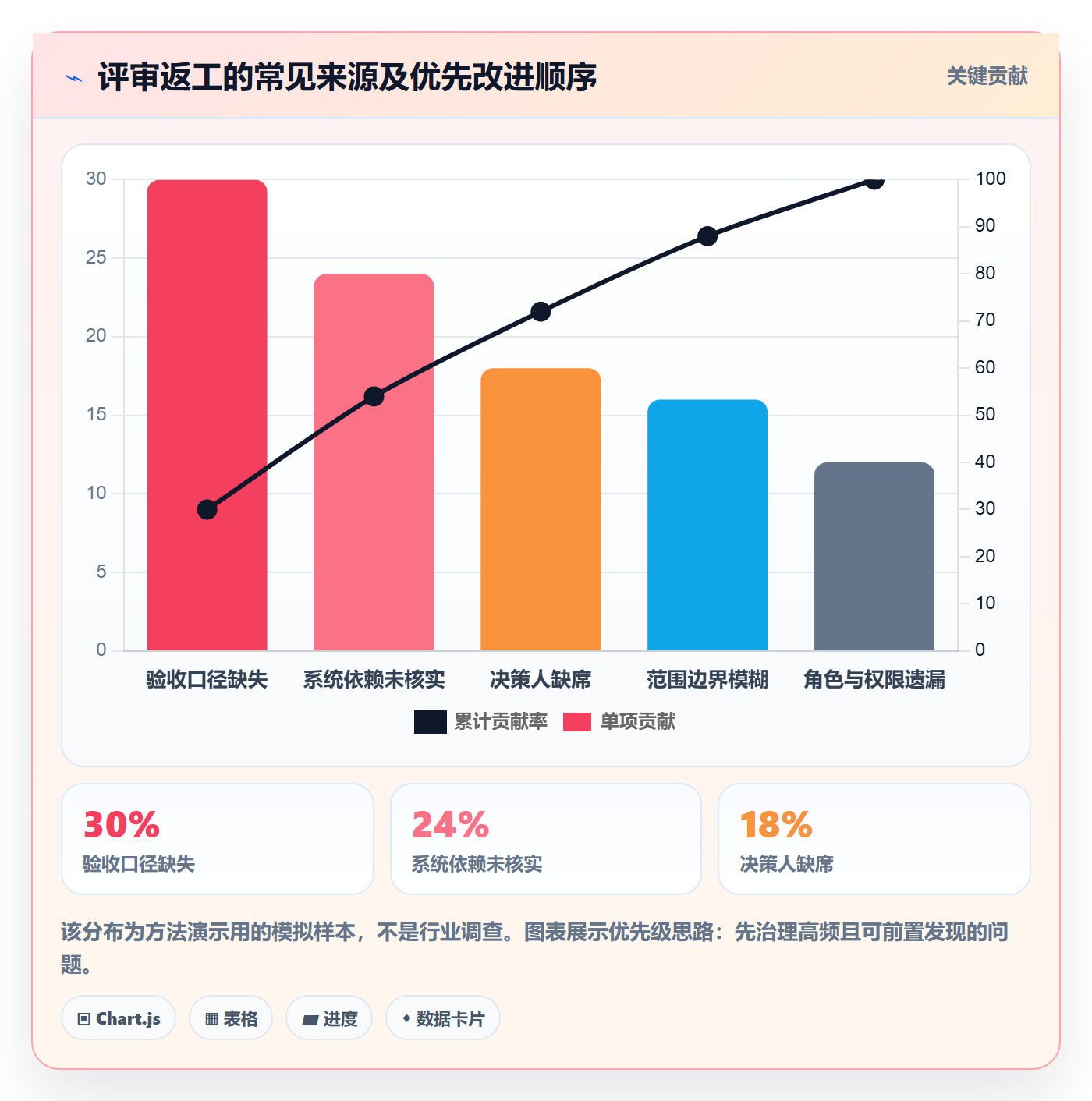 需求评审最佳实践：实施团队需求管理效率提升，常见问题