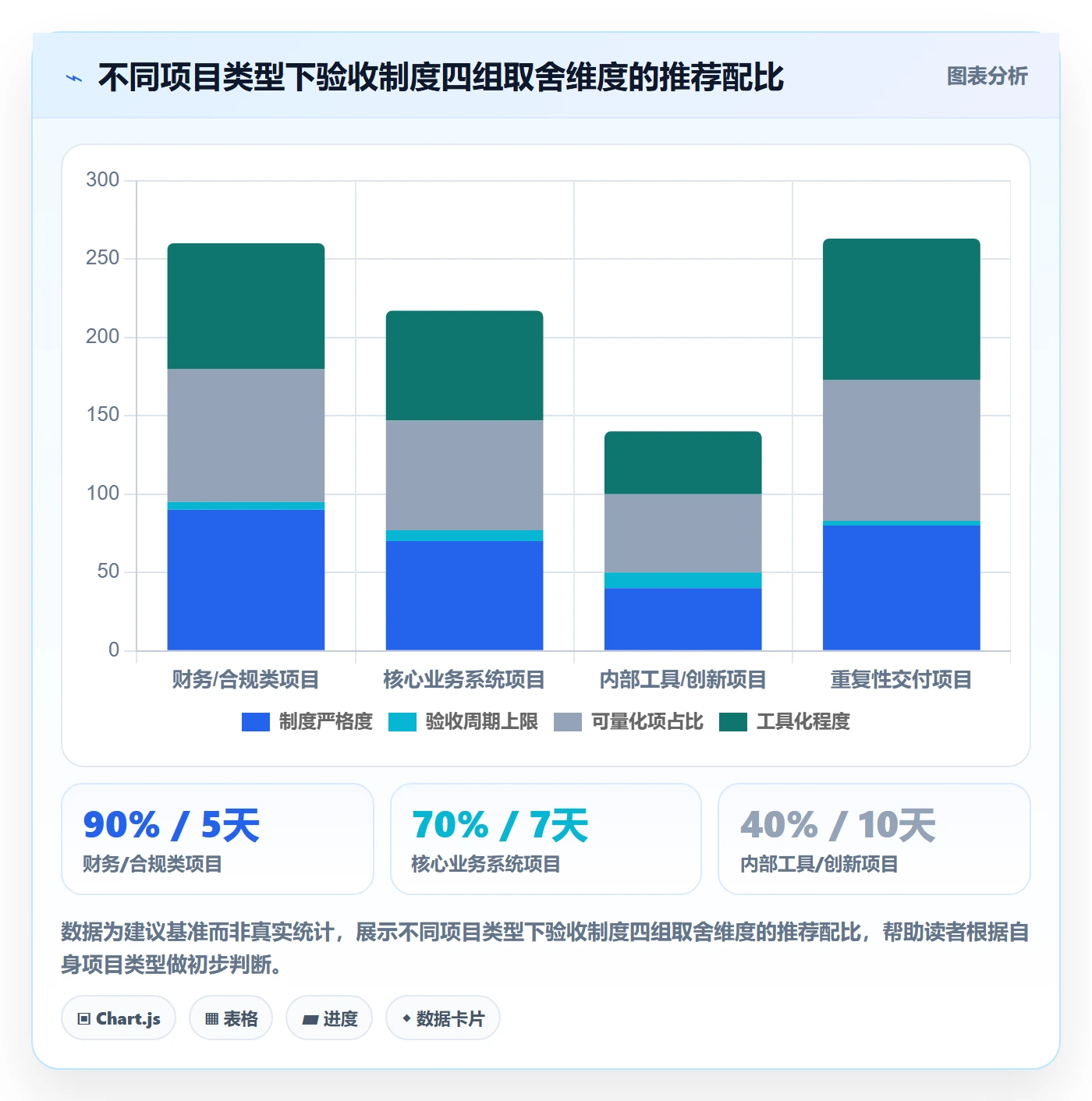 任务验收验收标准教程:跨部门团队制度设计,避坑指南