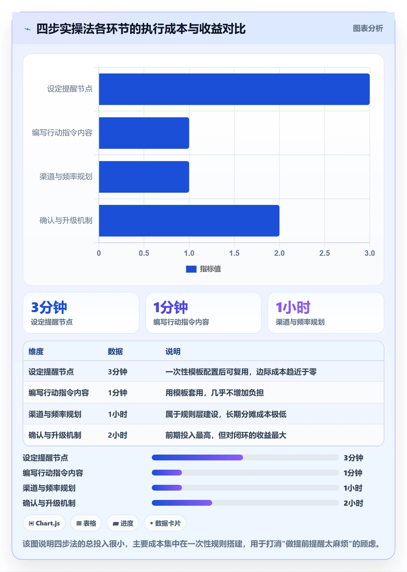 任务提醒如何做好提前提醒?项目成员实操方法与操作步骤