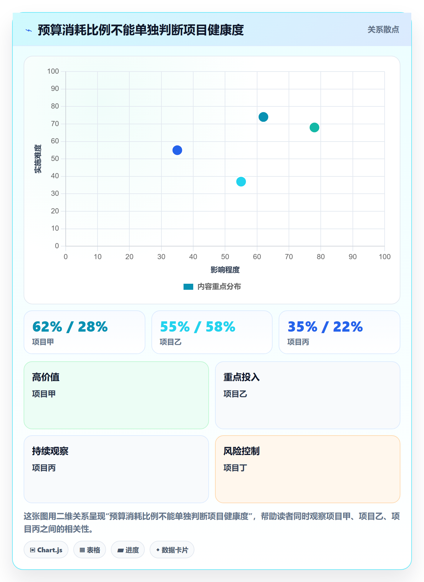 项目成本最佳实践:企业管理者成本管理最佳实践,常见问题