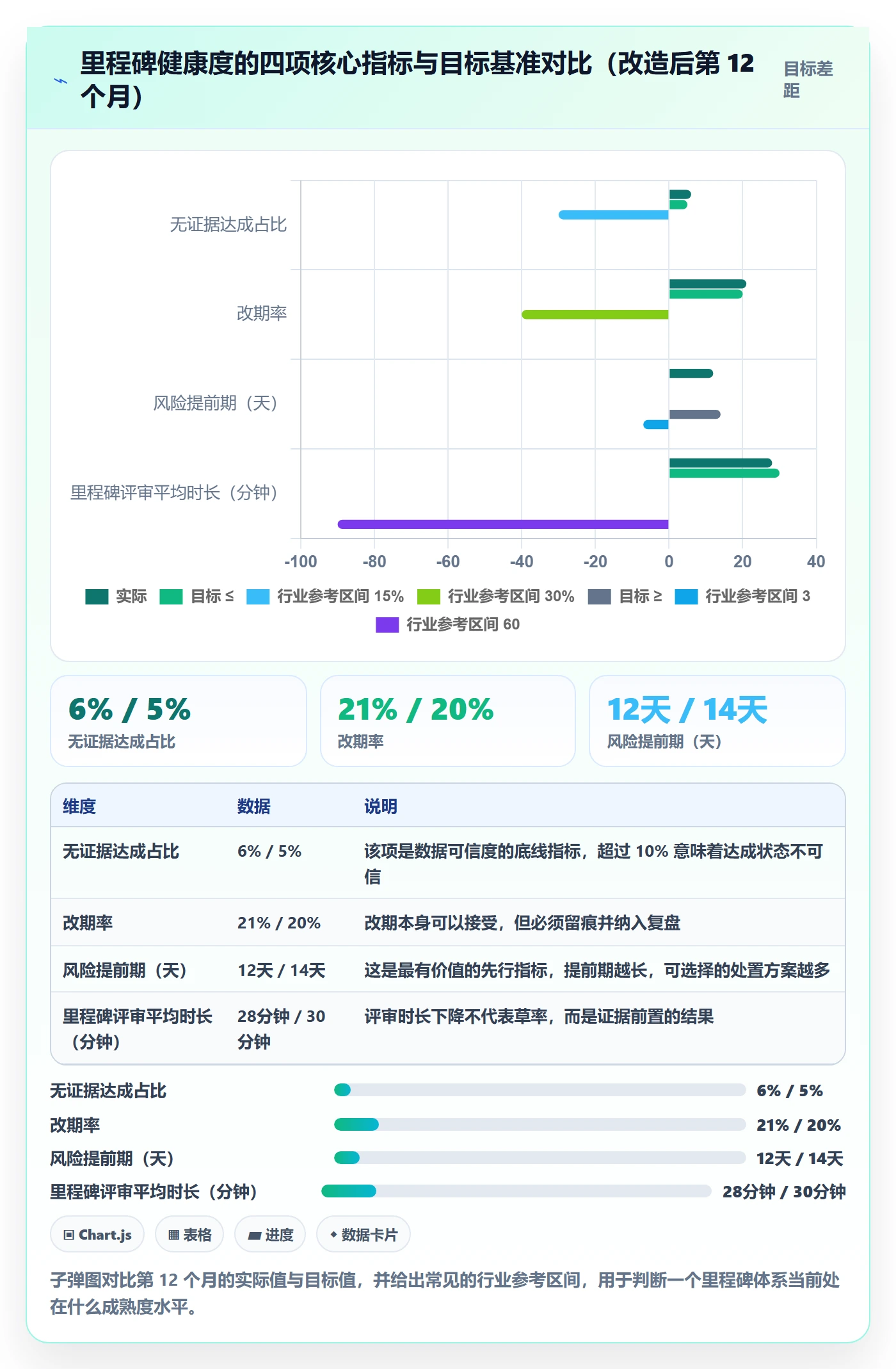 里程碑管理指南:研发团队如何做好里程碑,入门指南全流程