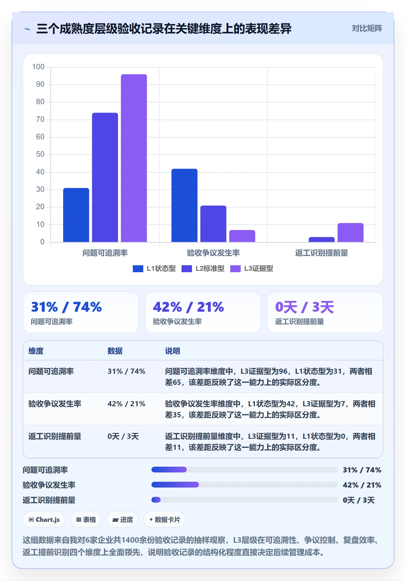 验收记录落地方案：企业管理者开展任务验收的落地方案案例解析