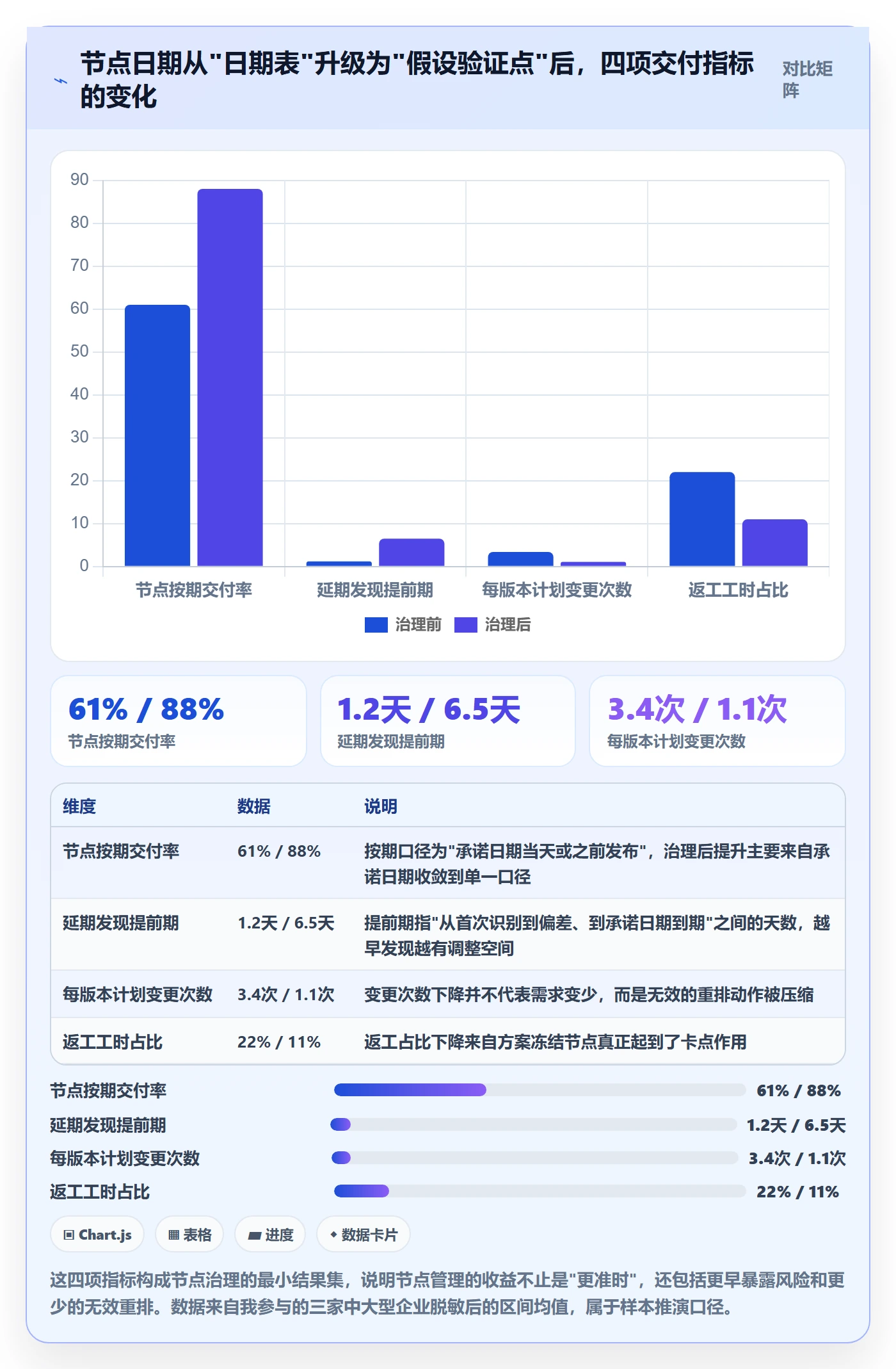 节点日期管理指南：产品经理如何做好里程碑，数据分析全流程