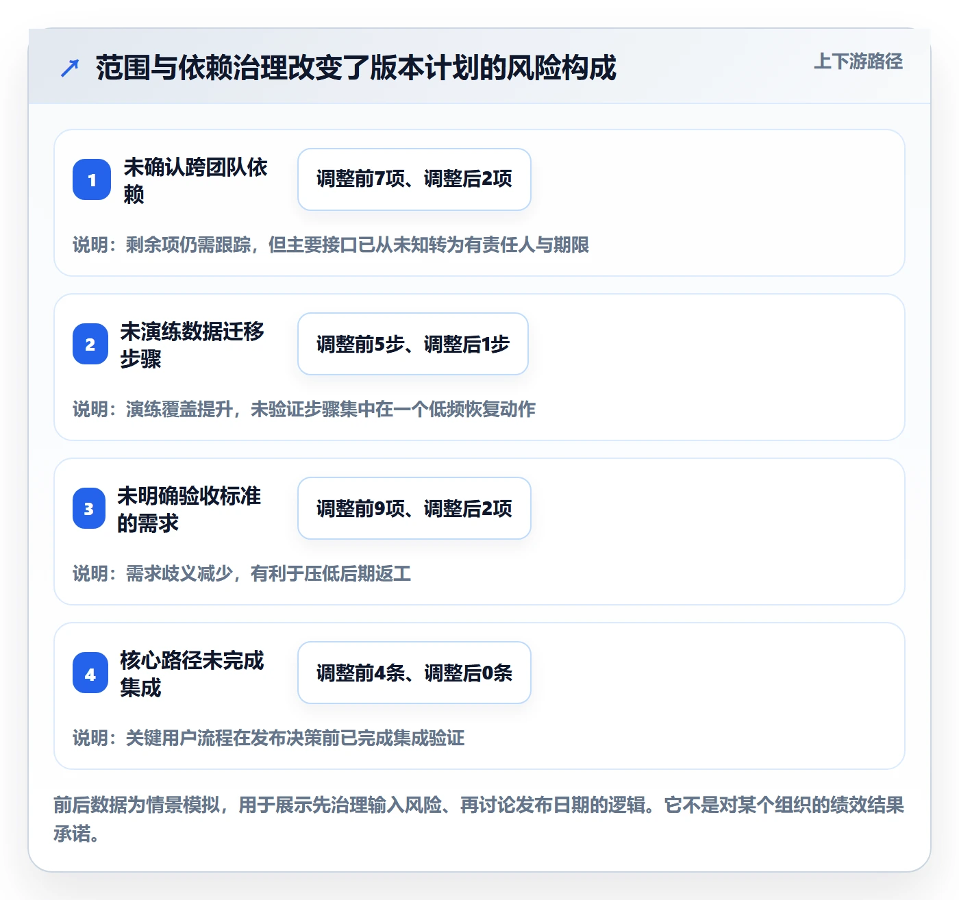 版本发布时间管理指南:项目负责人如何做好版本管理,流程优化全流程