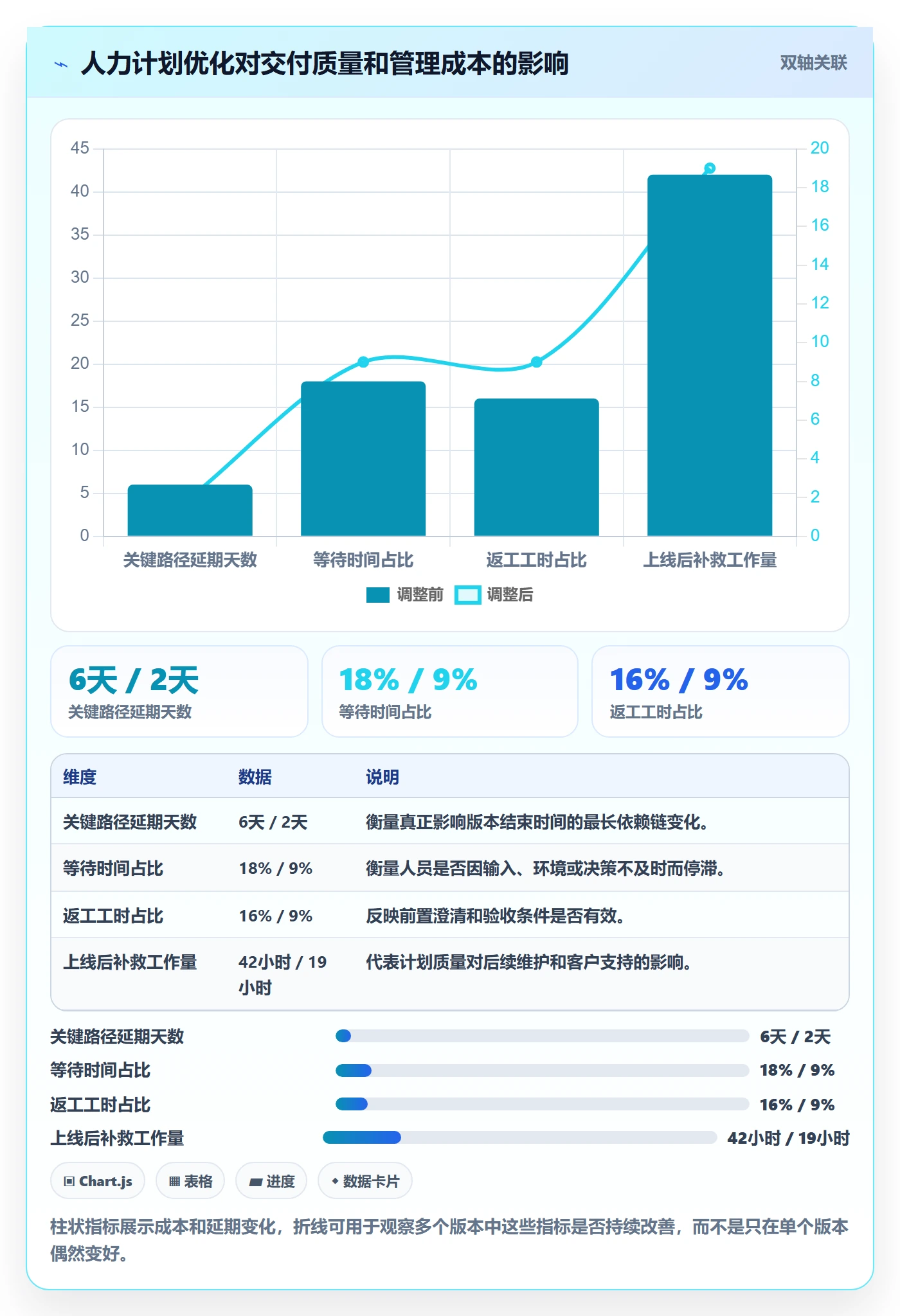 人力资源计划工作量教程:产品经理效率提升,避坑指南