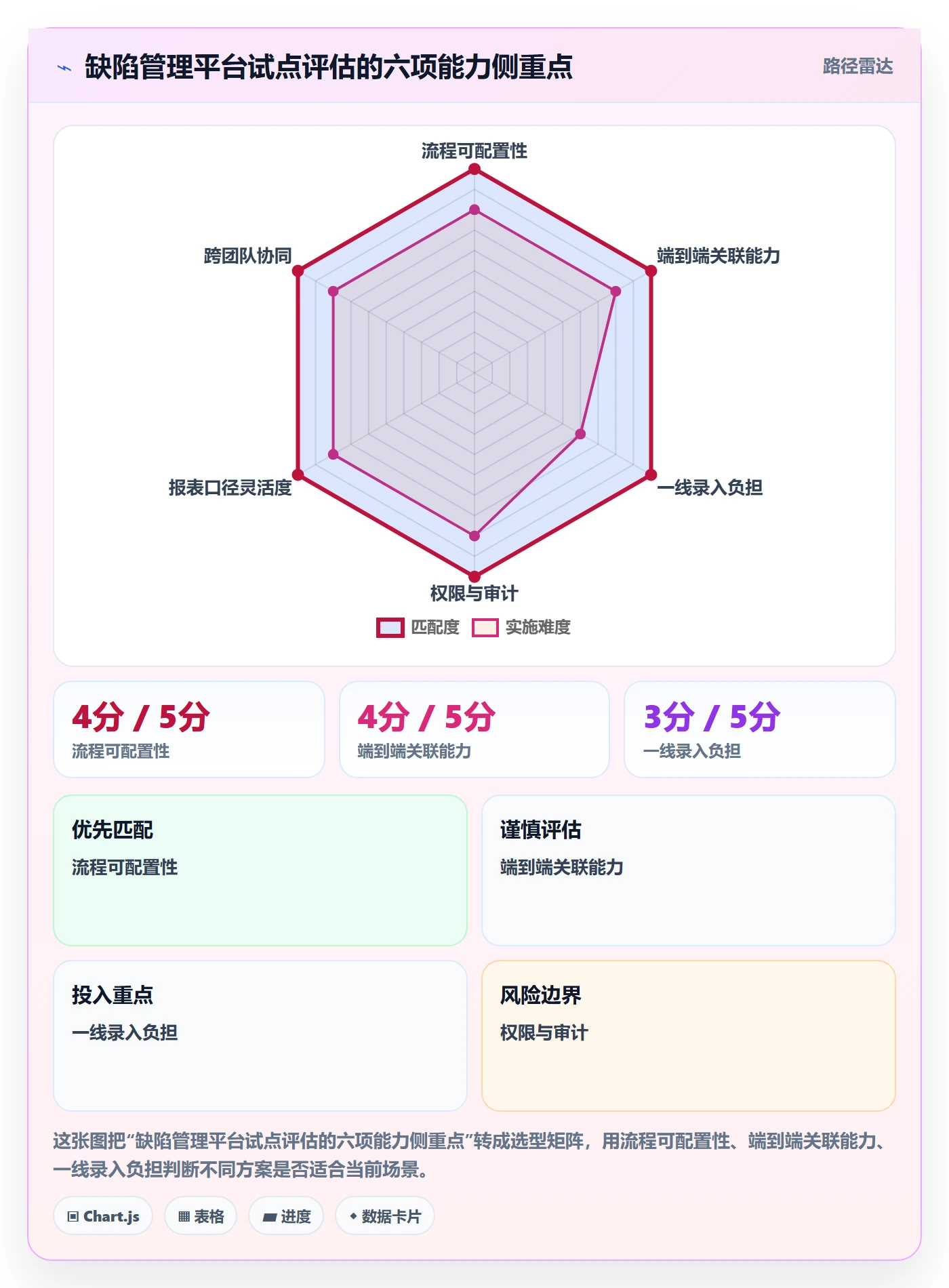 Bug怎么做？企业管理者制度设计：Bug / 缺陷从0到1