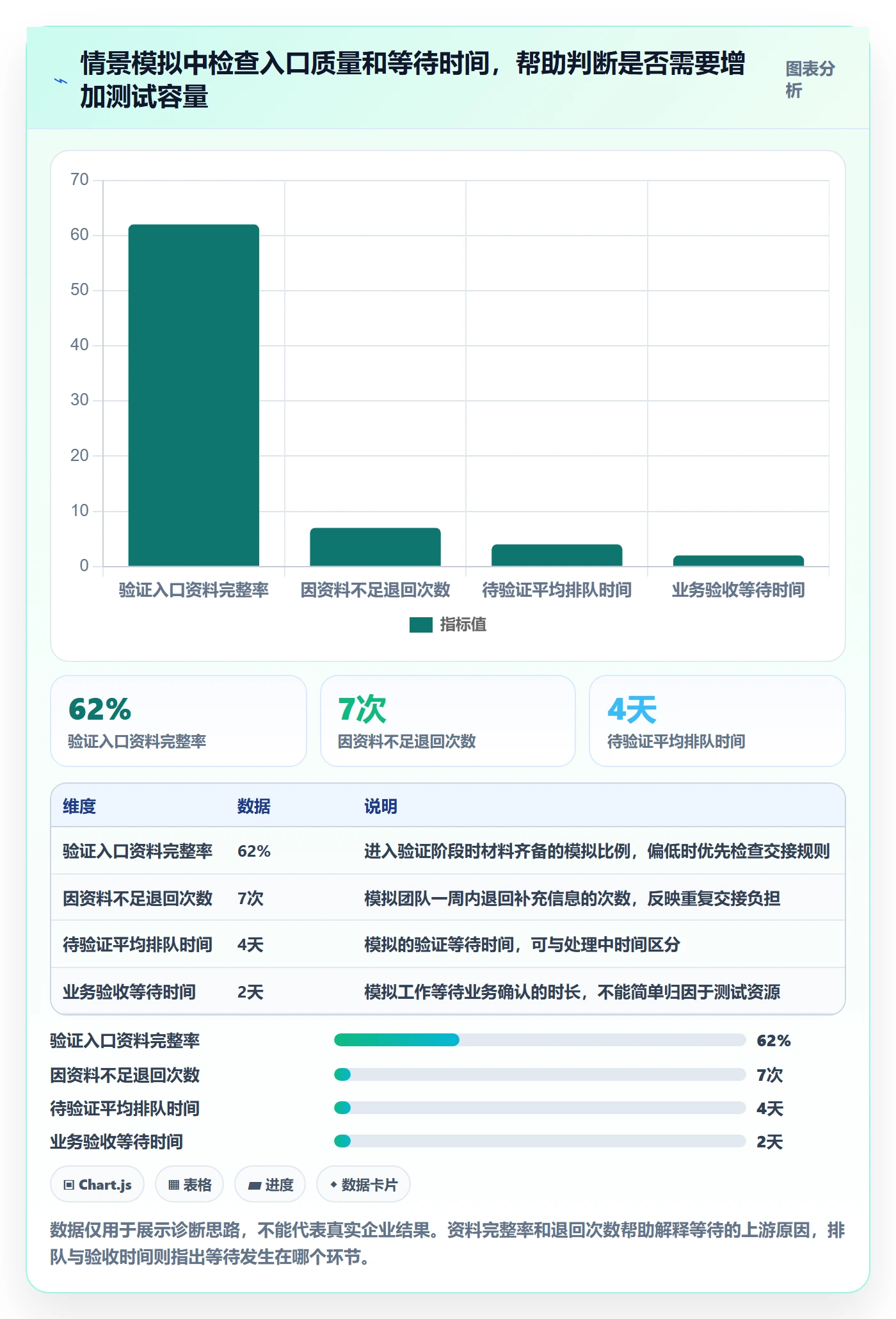 Kanban实操方法:管理层提升看板效率的实操方法方法与模板