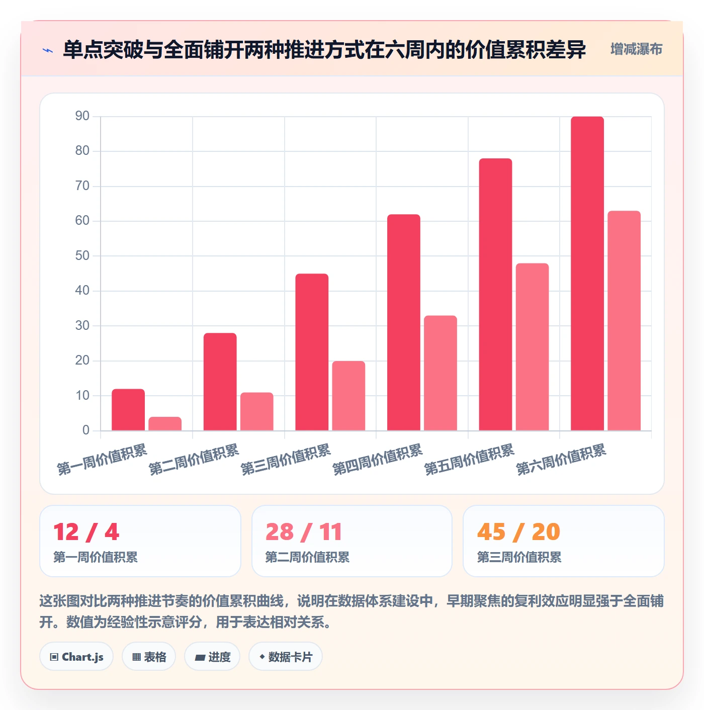 项目目标关键结果全流程：项目成员数据分析与一文讲清