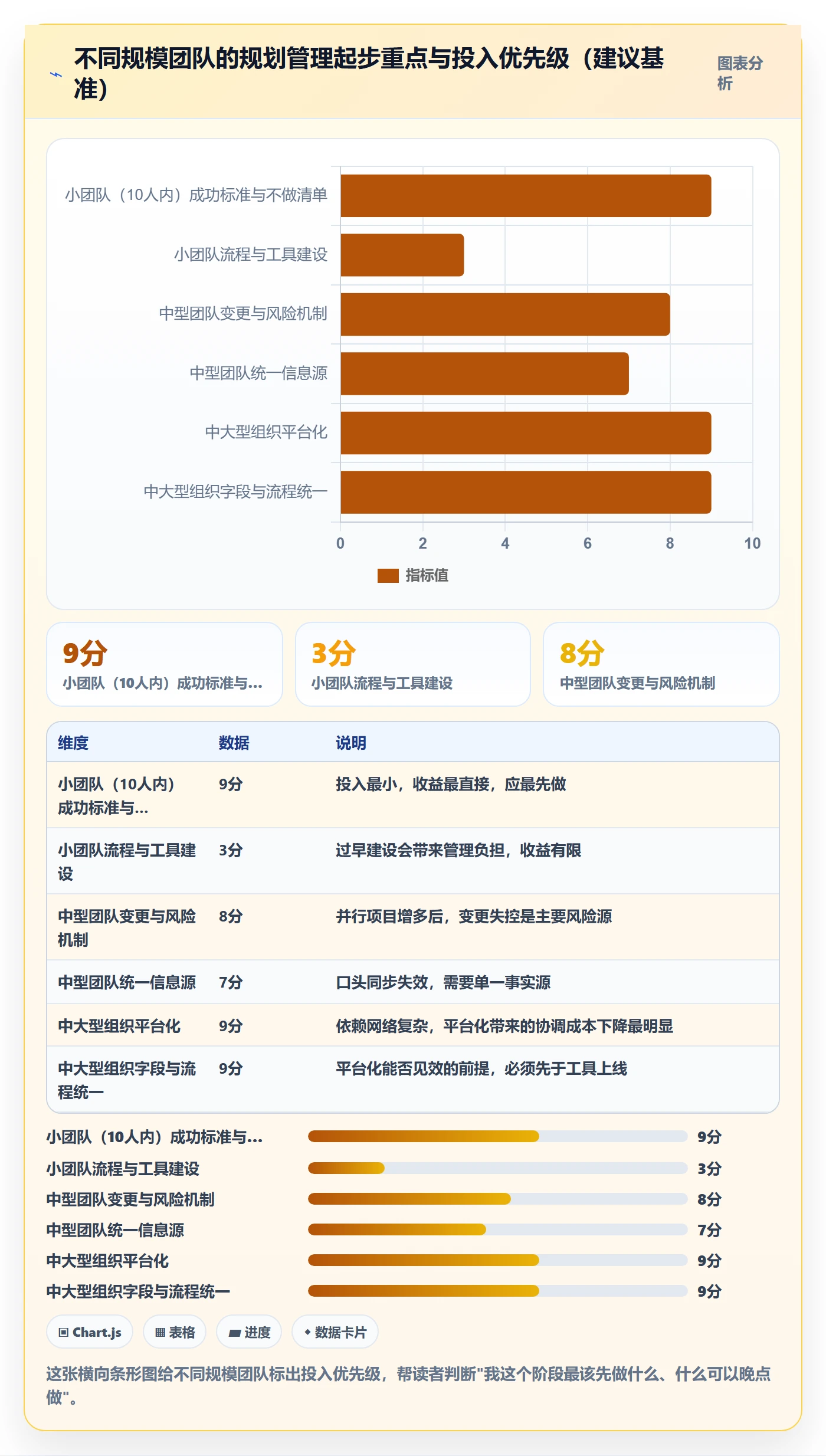 实施计划最佳实践:产品经理项目规划效率提升,常见问题