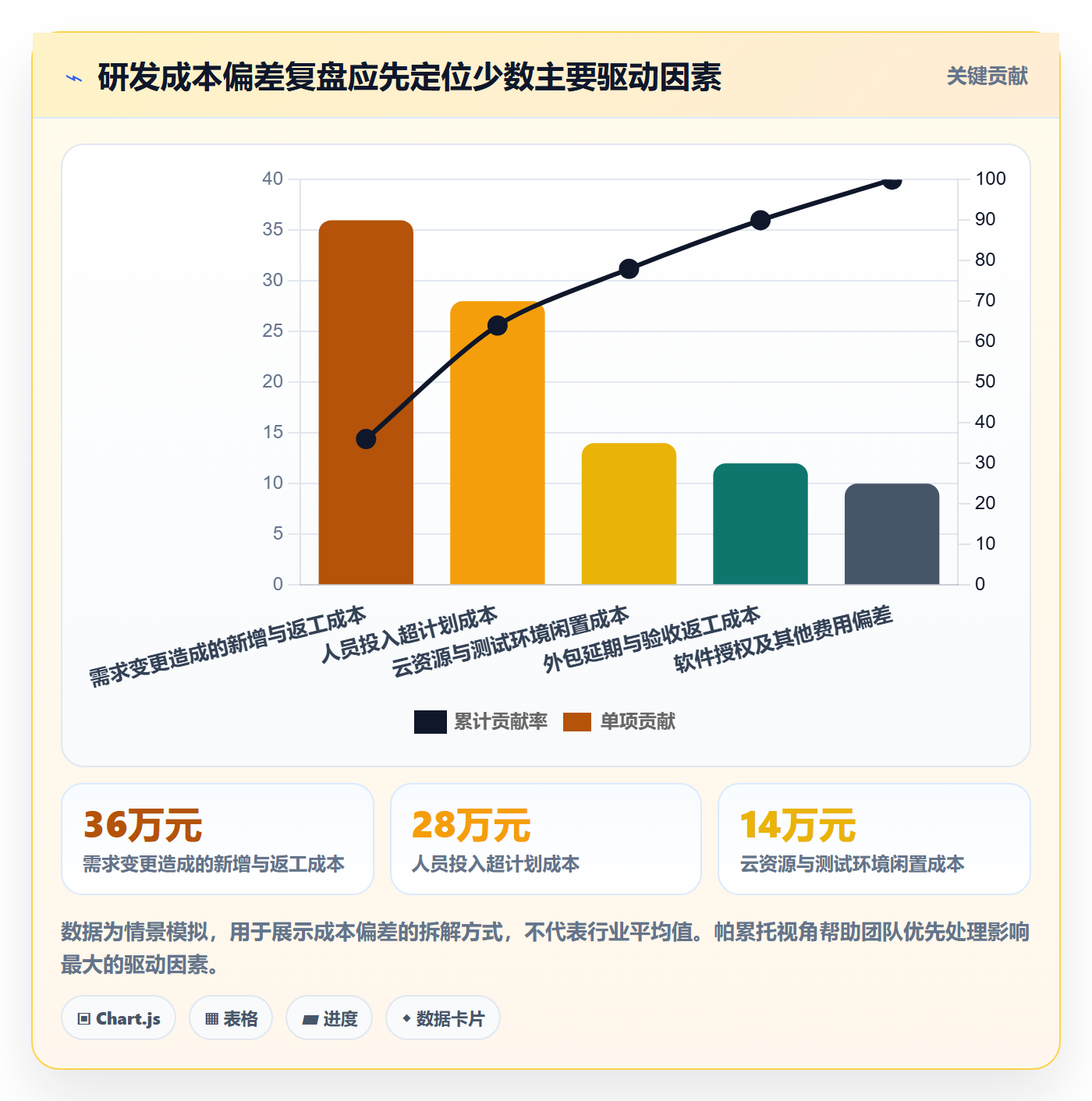 预计成本管理方法大全：研发团队成本管理效率提升落地清单