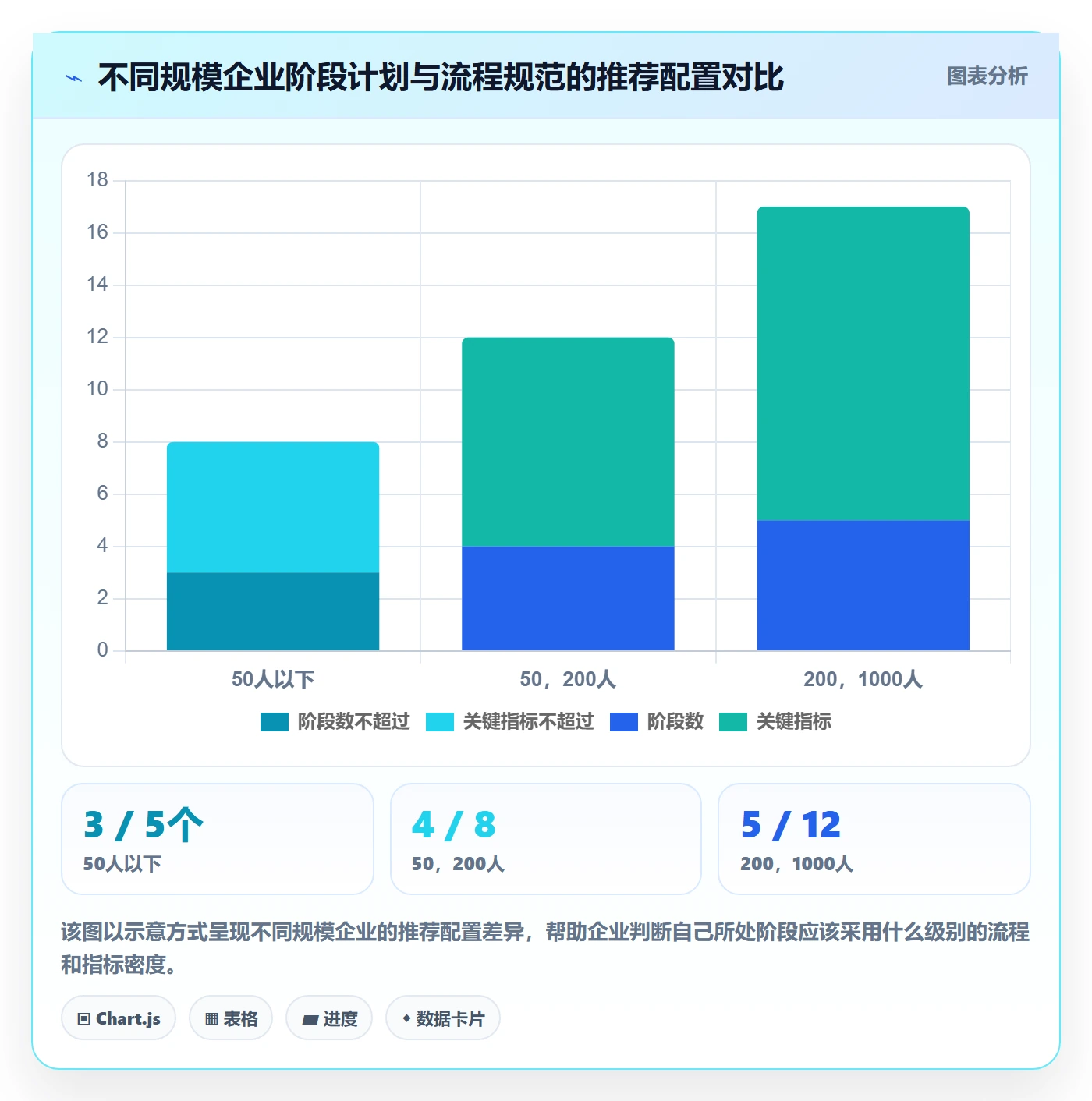 阶段计划流程与规范：企业管理者项目规划最佳实践关键指标
