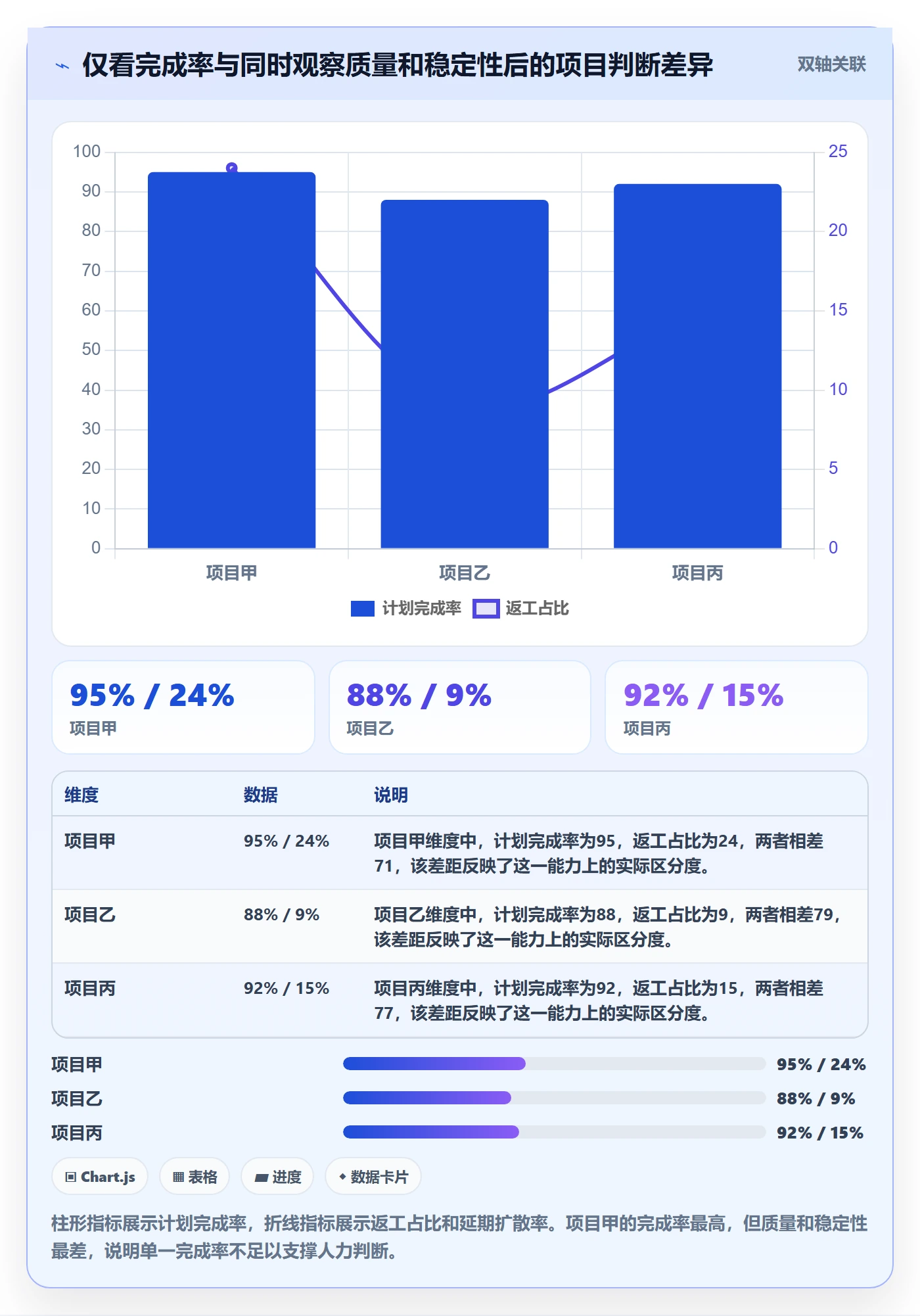 人力资源计划工作量教程:项目经理制度设计,避坑指南