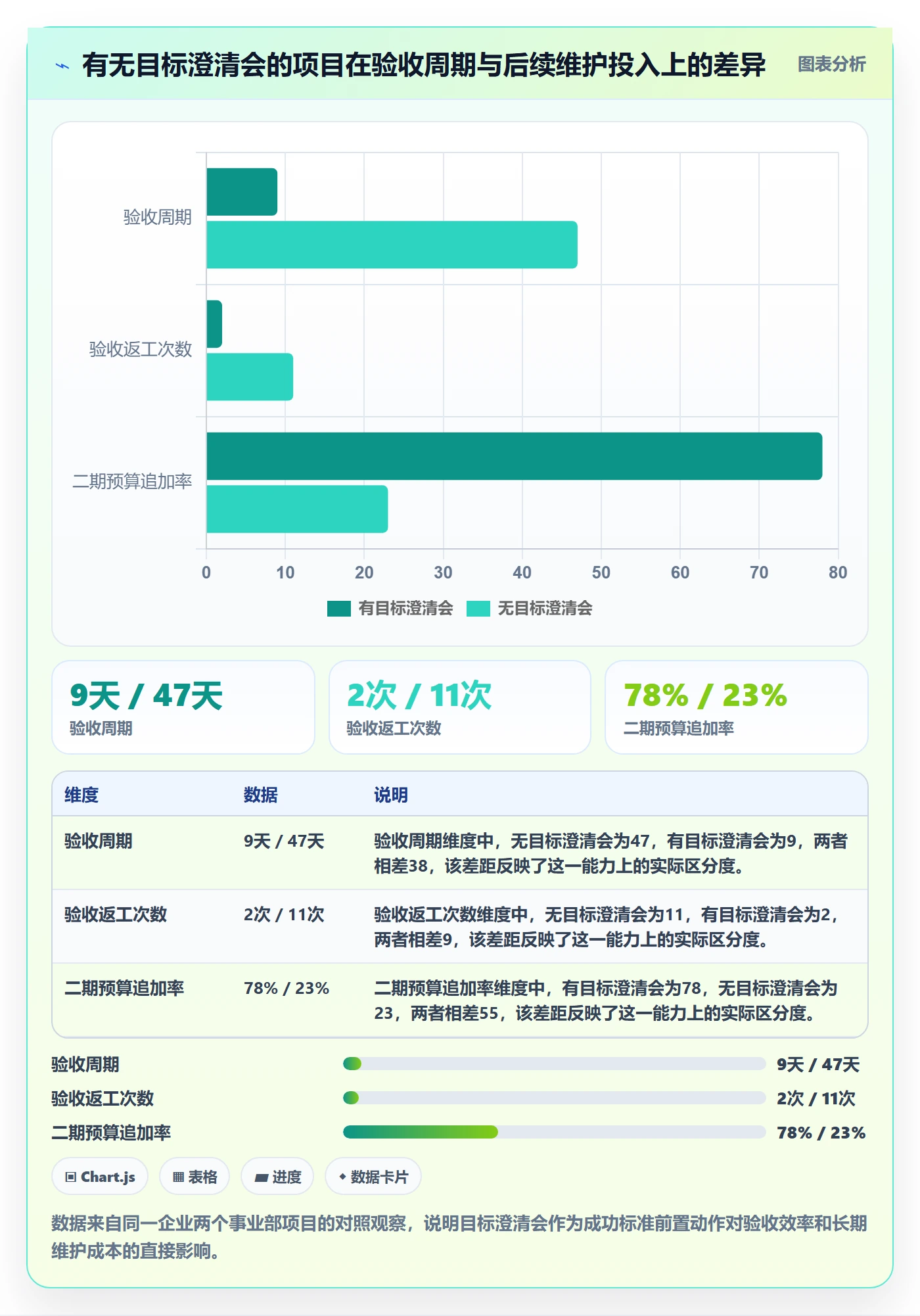 项目目标如何做好成功标准？实施团队制度设计与操作步骤