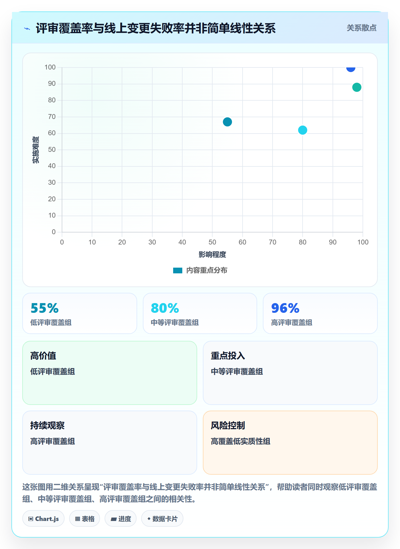 版本流程与规范：项目成员版本管理风险控制关键指标