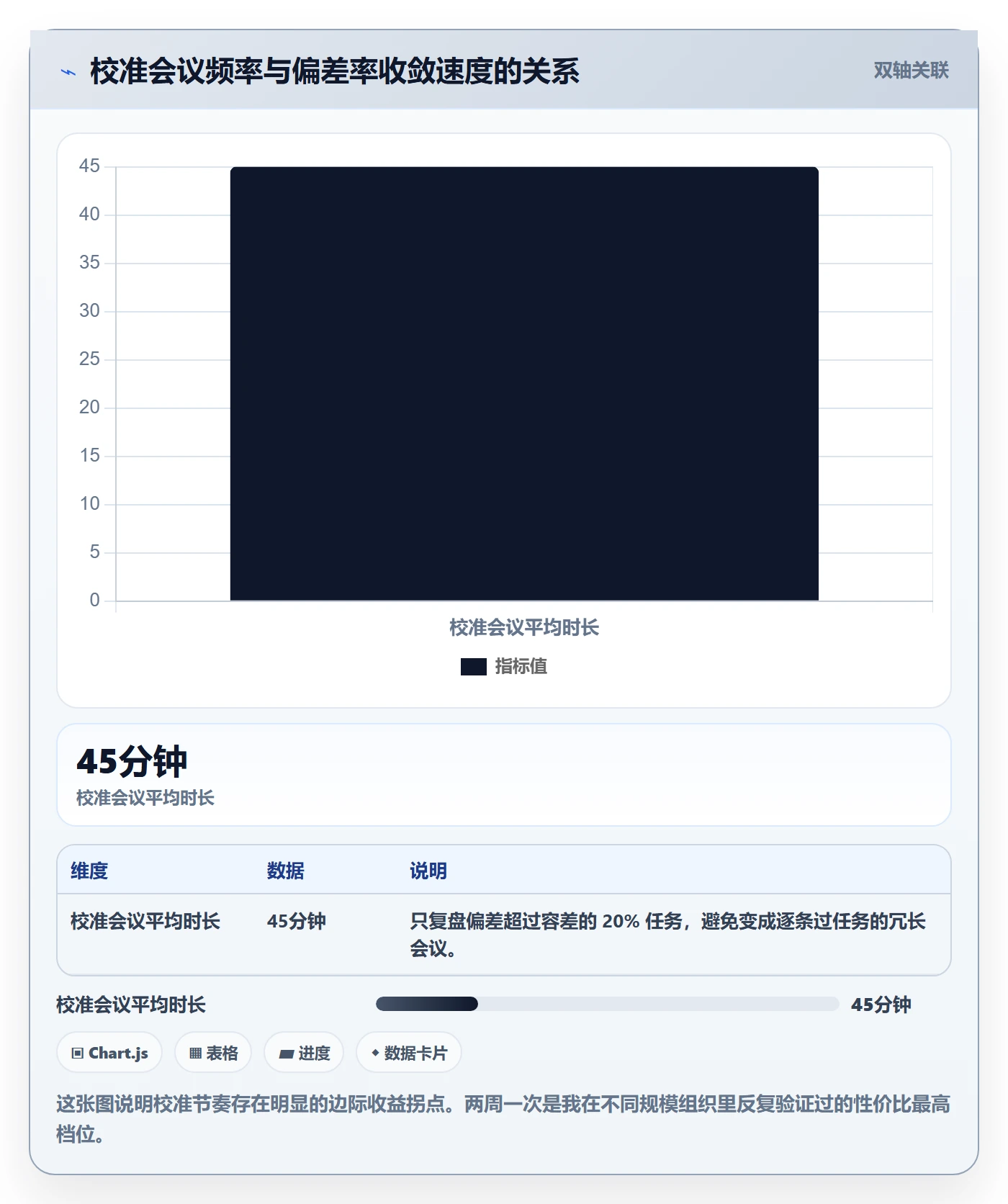 预计工期最佳实践:项目负责人任务属性制度设计,常见问题