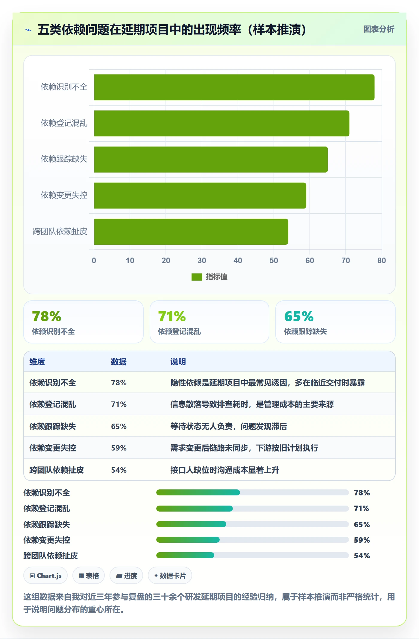 FS管理指南:研发团队如何做好任务依赖,落地方案全流程