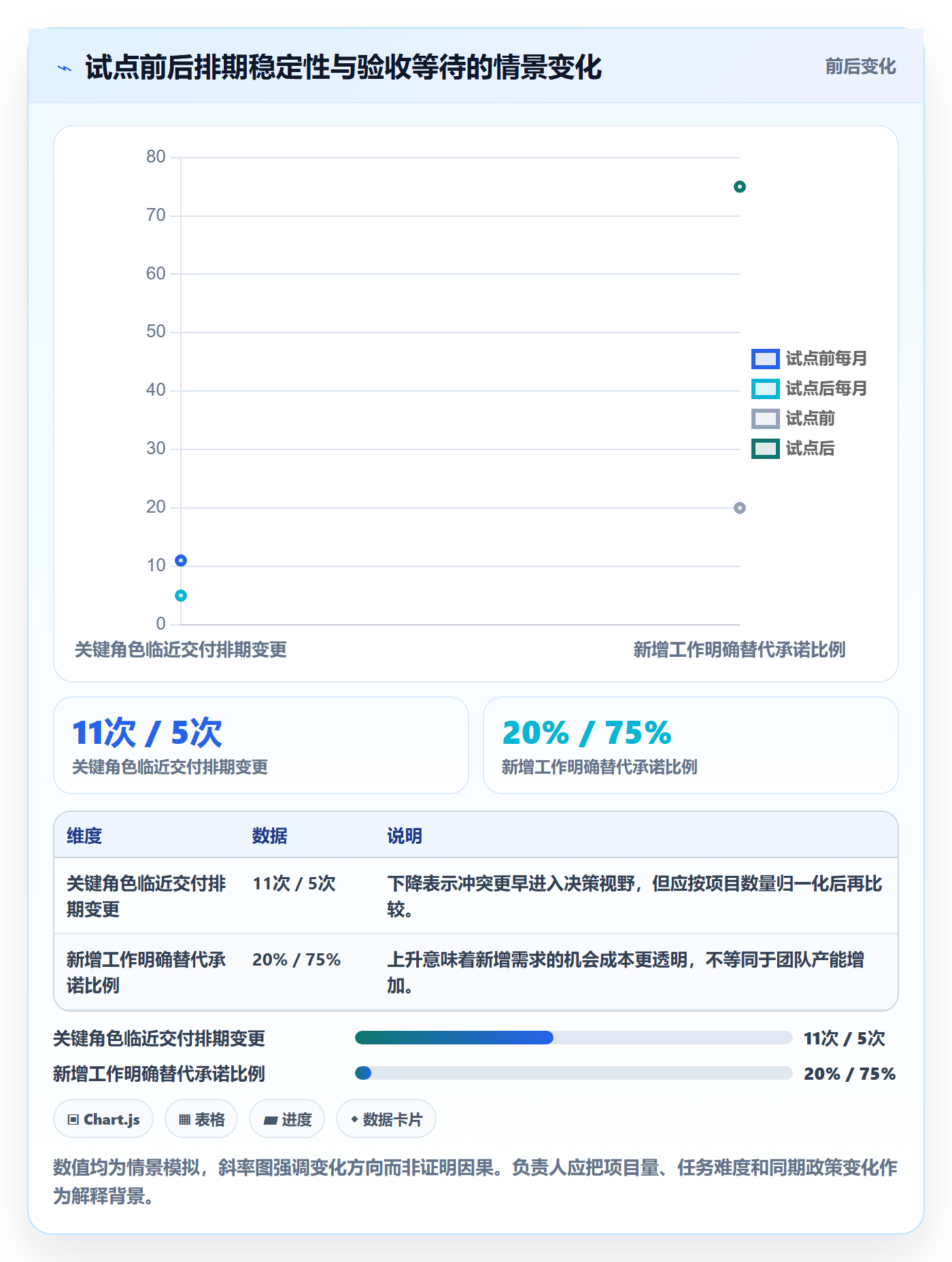 团队怎么做？项目负责人流程优化：资源管理从0到1