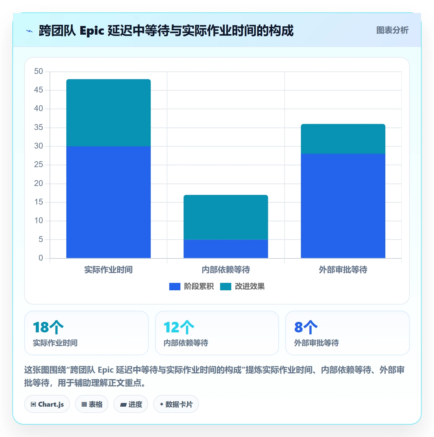 Epic流程与规范:项目成员敏捷项目效率提升关键指标