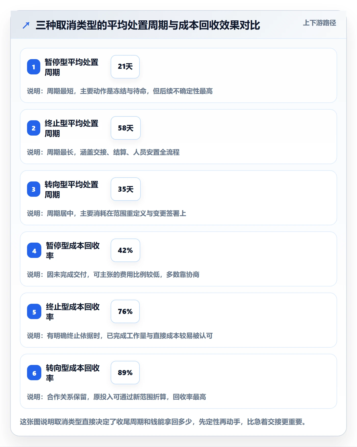 取消落地方案:实施团队开展任务执行的落地方案案例解析