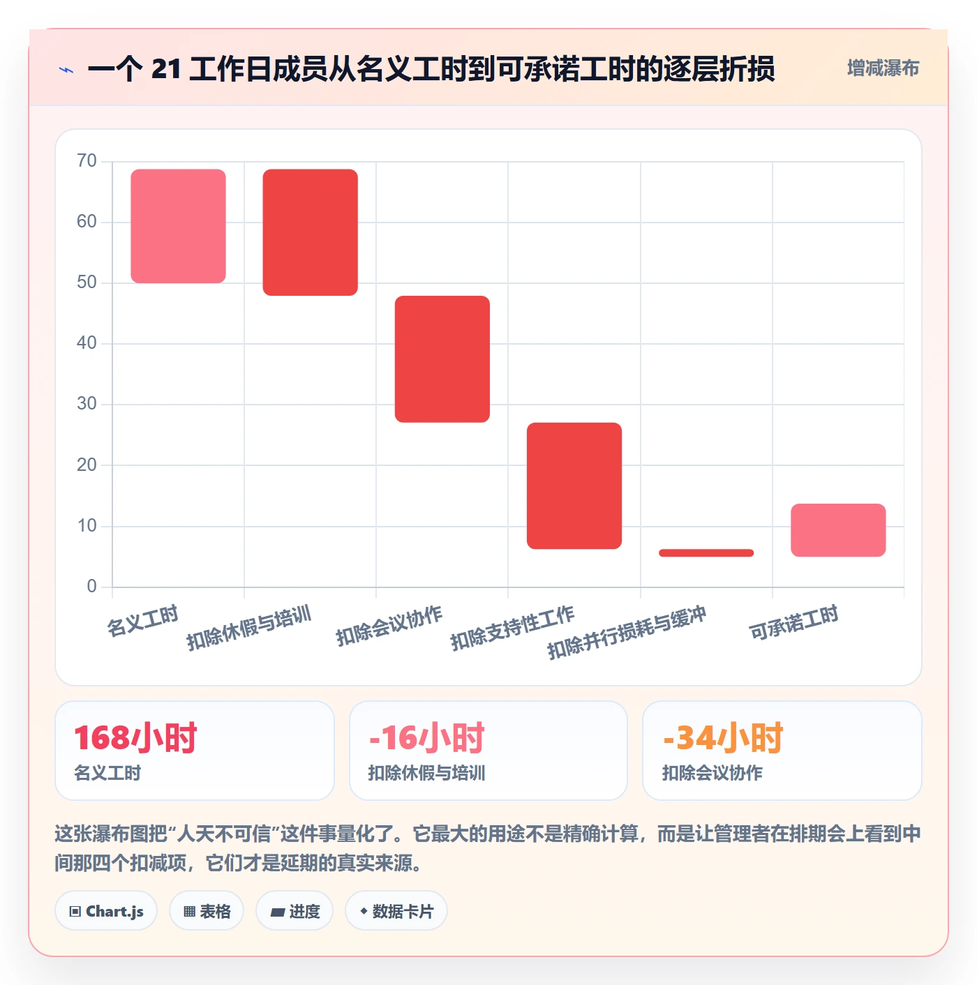 资源管理如何做好岗位？项目成员最佳实践与操作步骤