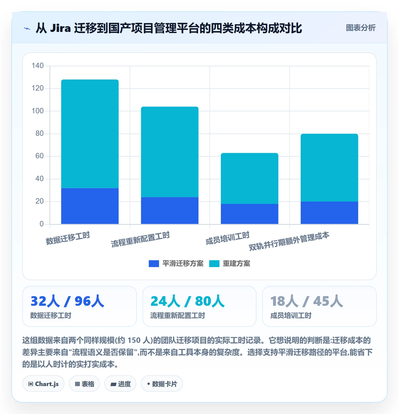 批量分配怎么做?项目成员入门指南:任务分派从0到1