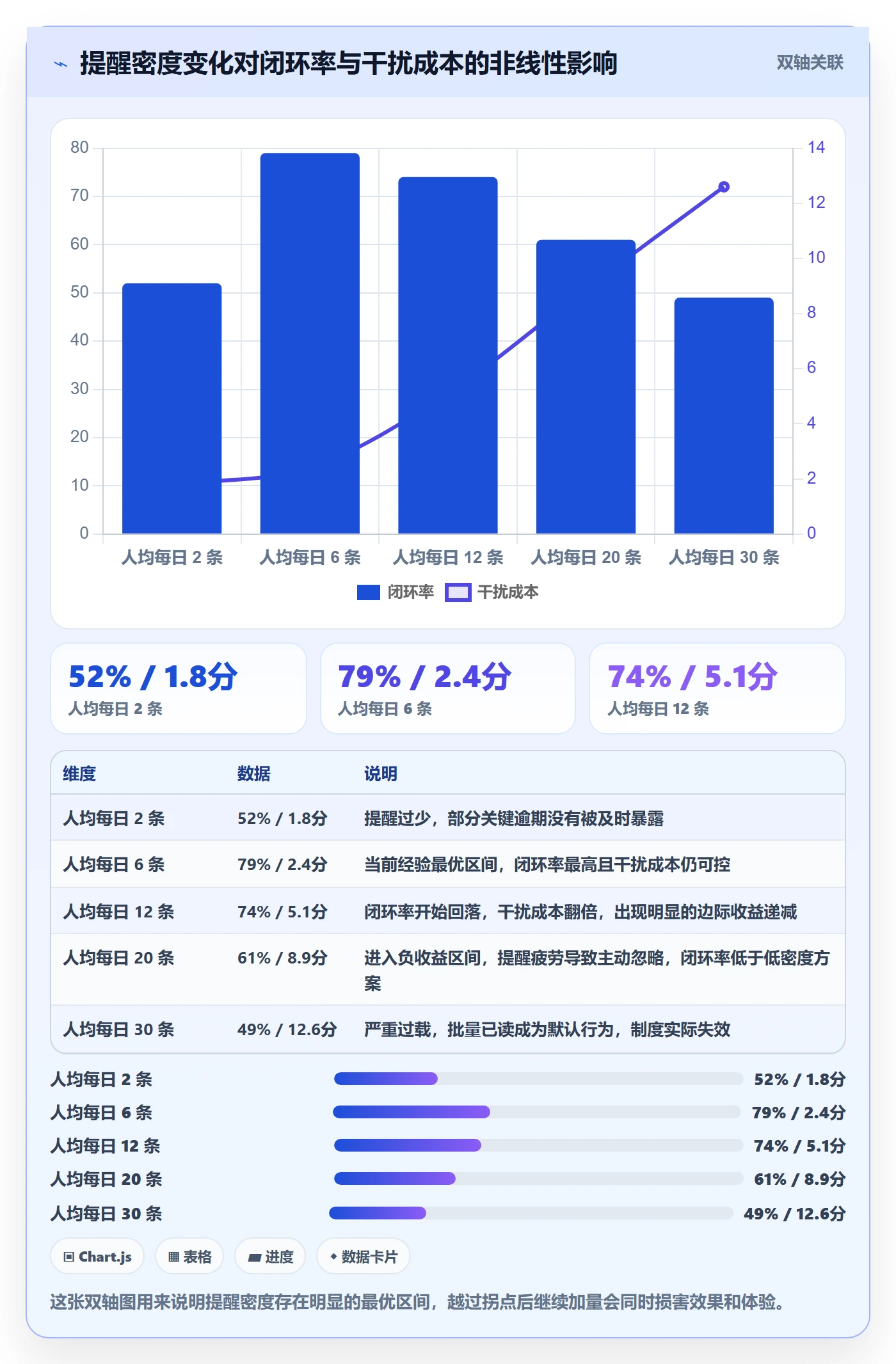 超期提醒实操方法:产品经理提升任务提醒效率的制度设计方法与模板
