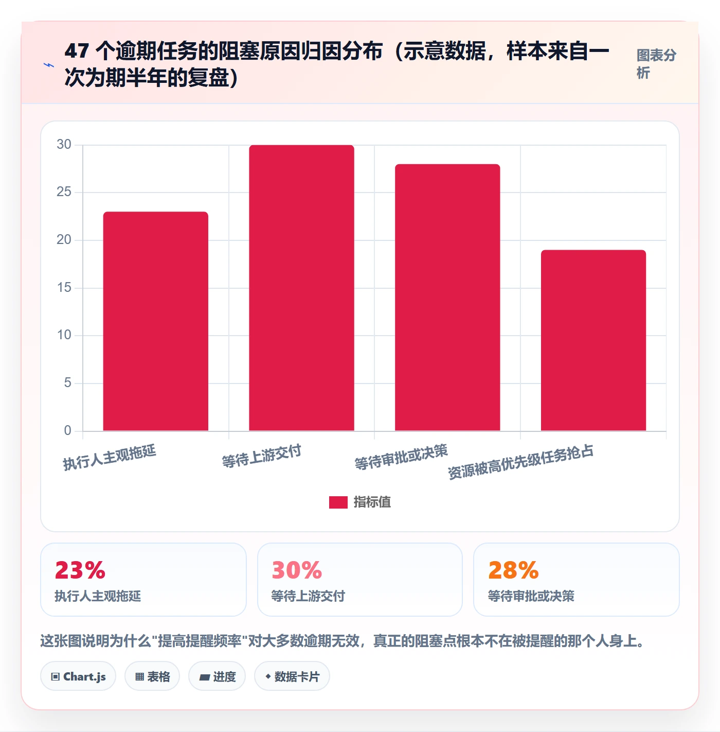 提前提醒流程与规范:PMO任务提醒入门指南关键指标