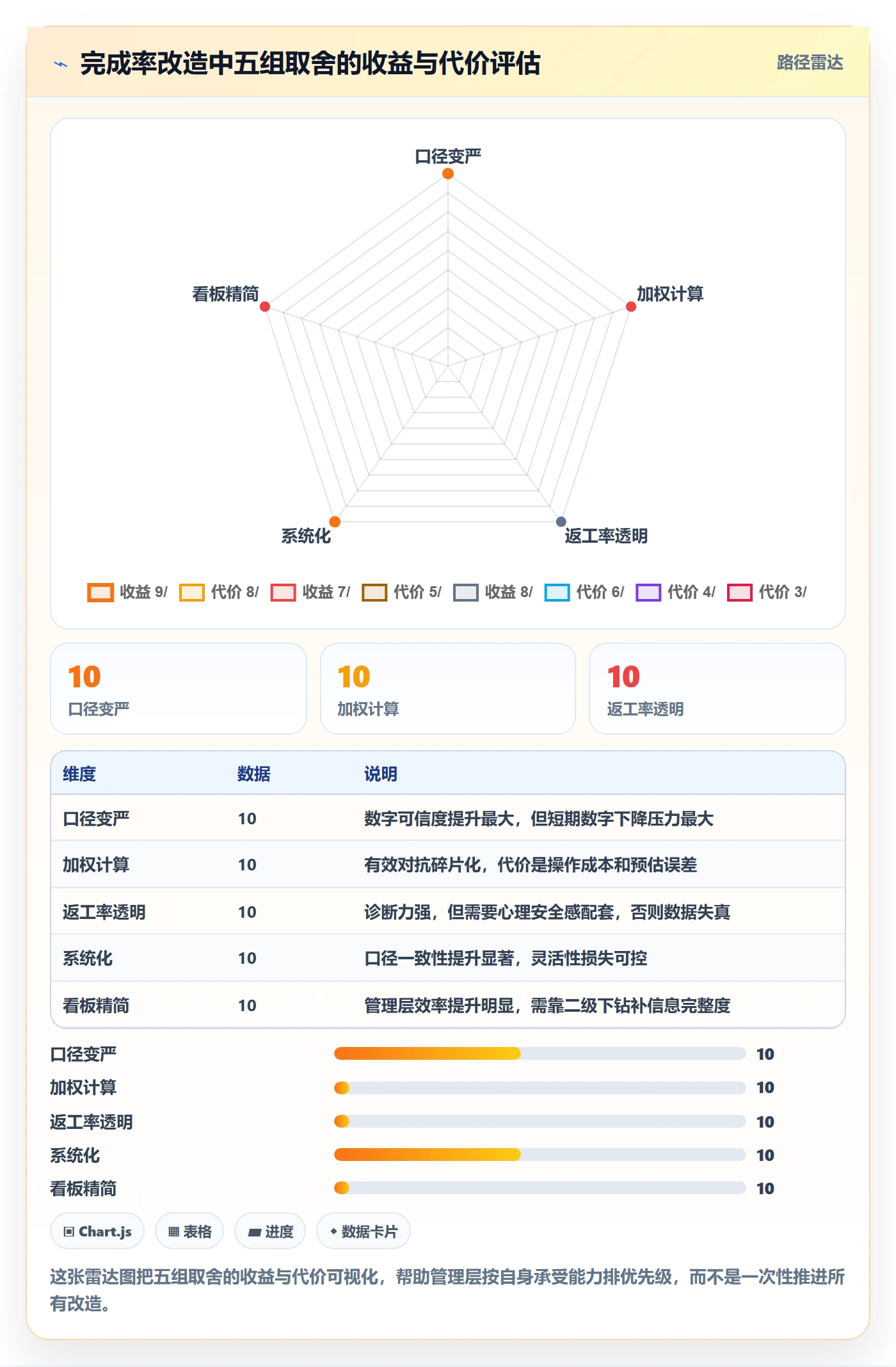 进度管理完成率教程:管理层效率提升,避坑指南