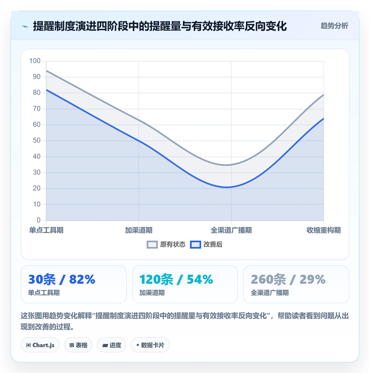 自动提醒最佳实践:研发团队任务提醒制度设计,常见问题
