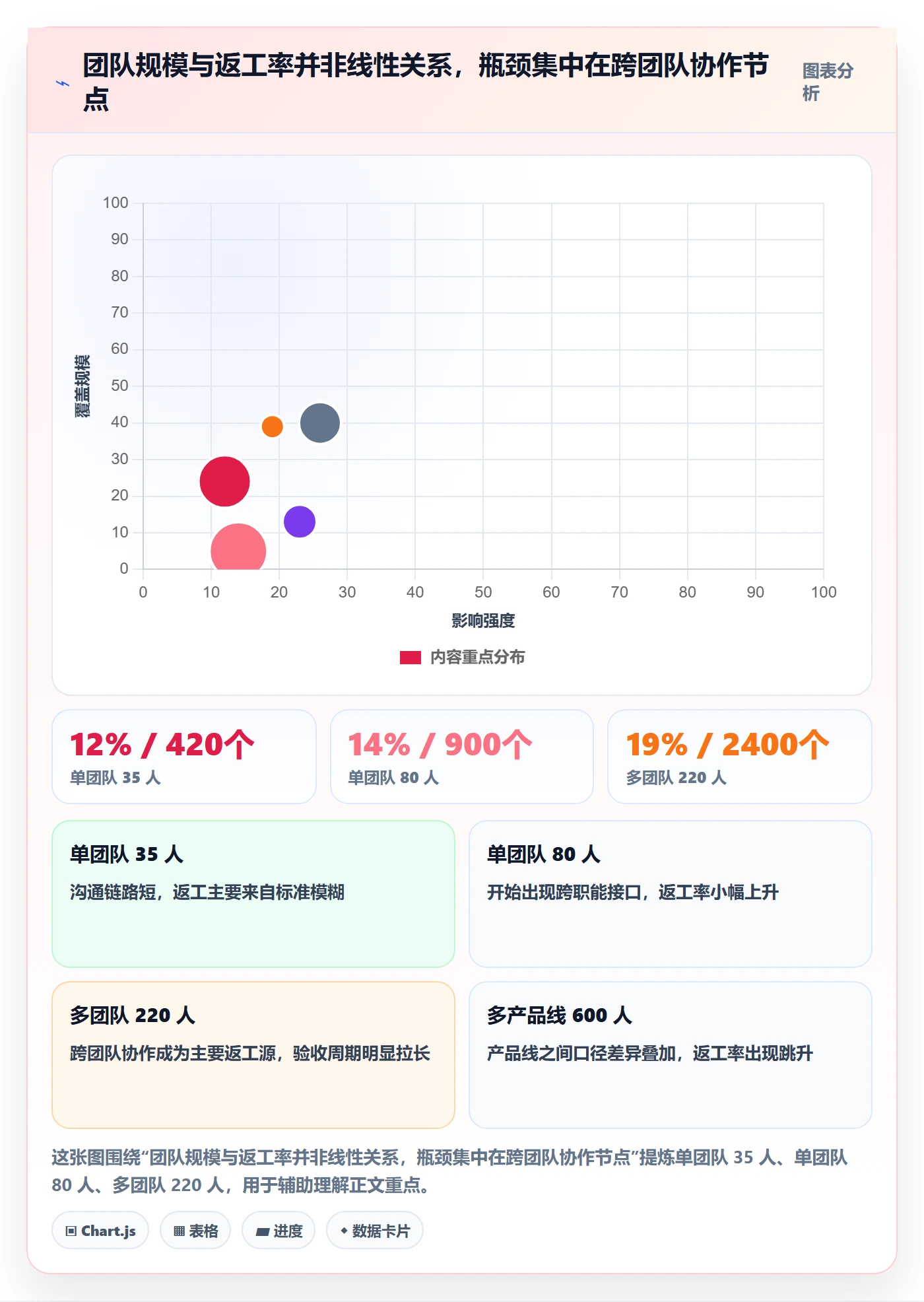 返工流程与规范:PMO任务验收最佳实践关键指标