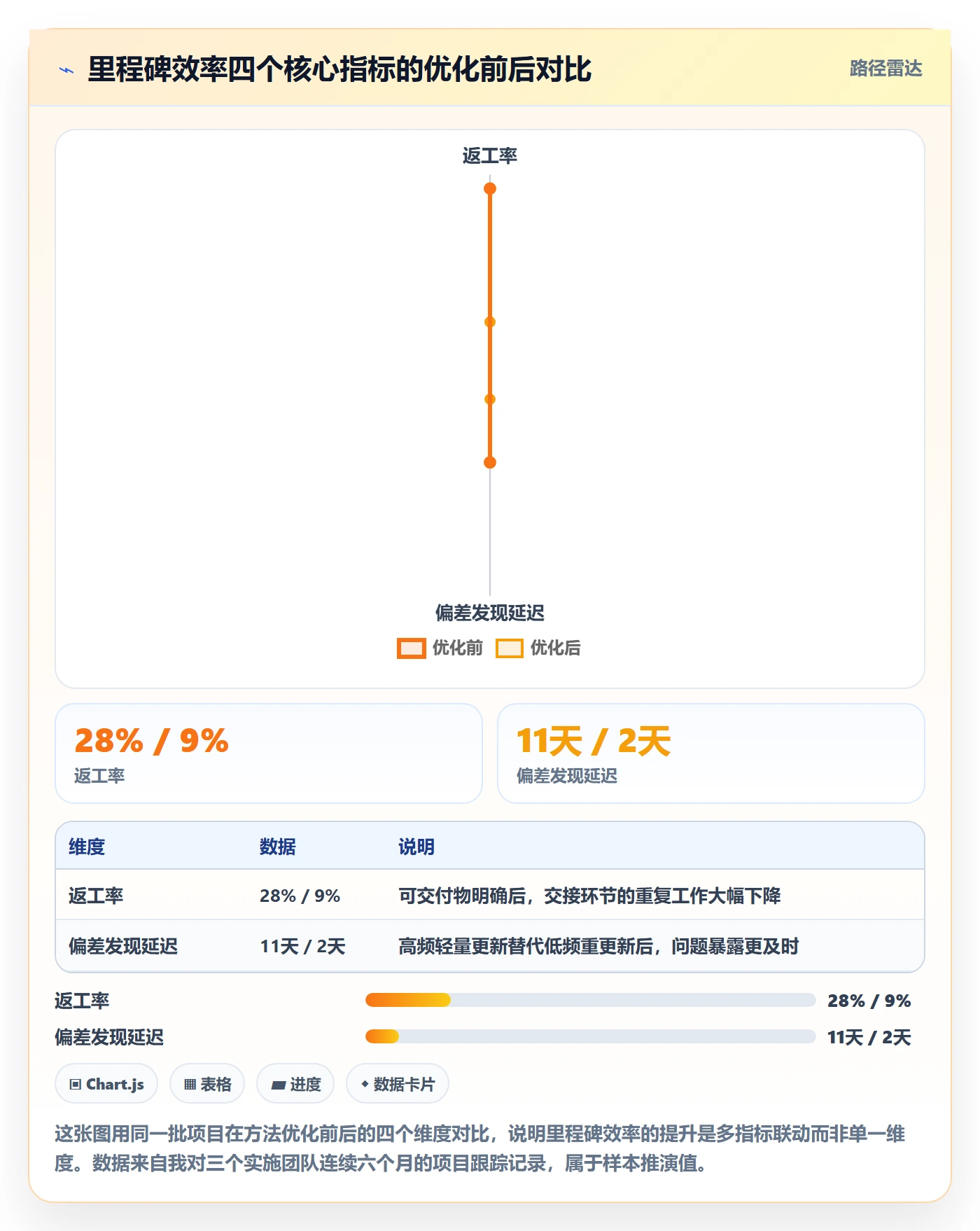 里程碑计划实操方法：实施团队提升里程碑效率的最佳实践方法与模板