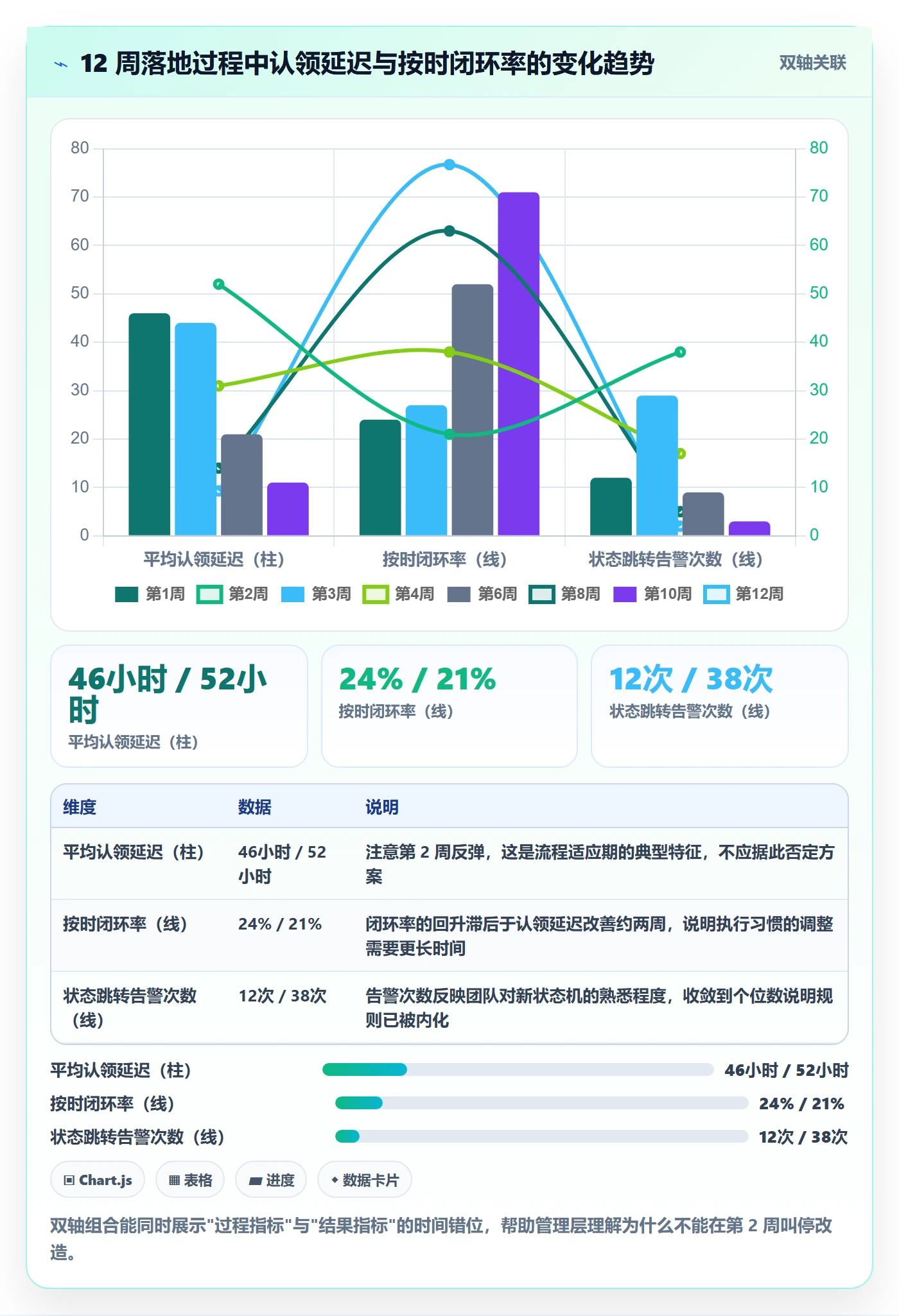 多人任务落地方案:PMO开展任务分派的协同管理案例解析