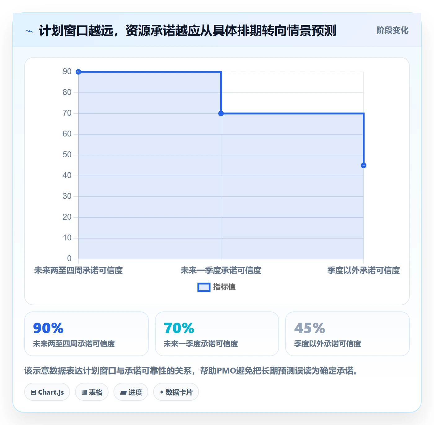 资源负载落地方案：PMO开展人力资源计划的落地方案案例解析