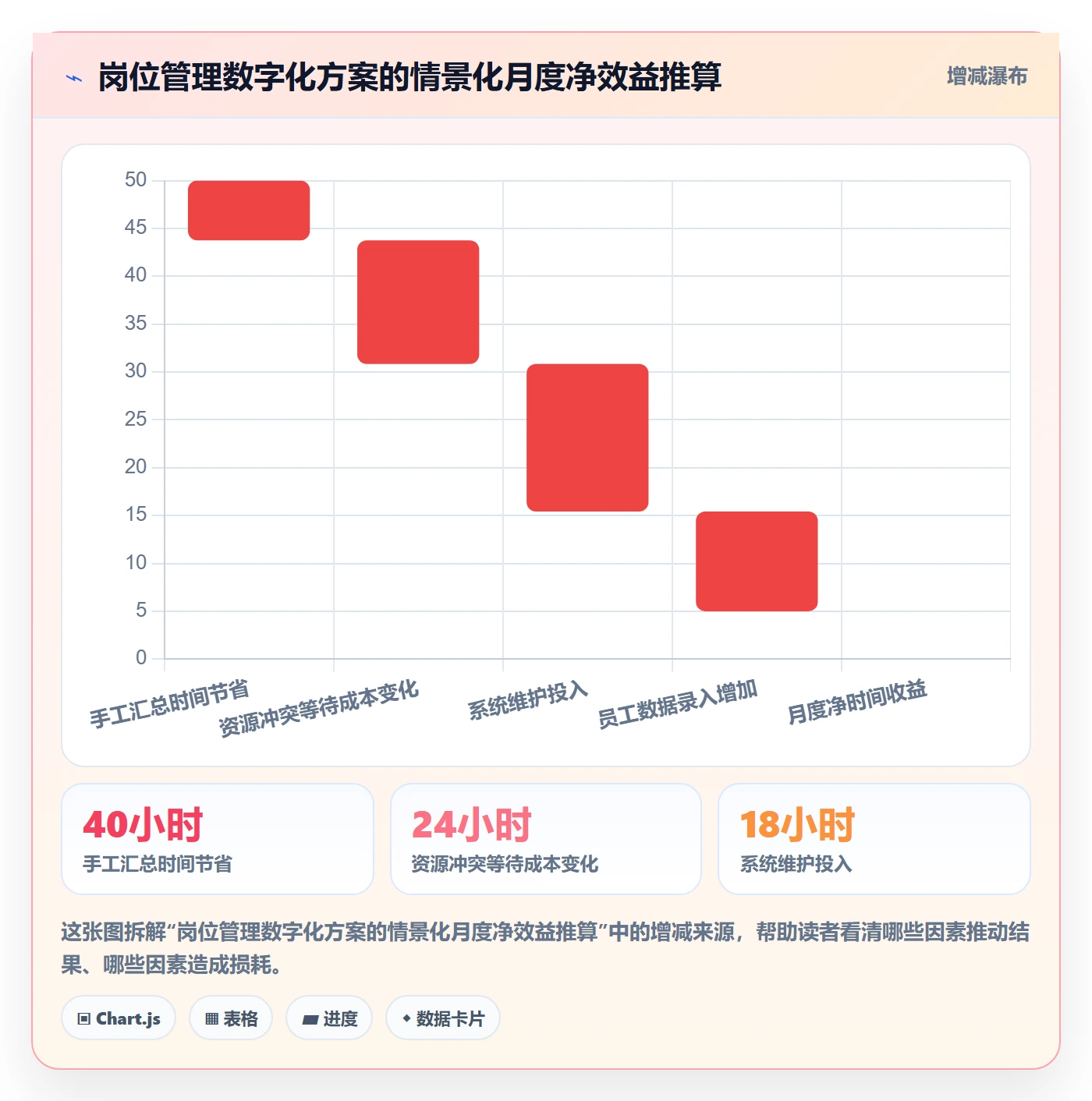岗位管理方法大全：项目负责人资源管理制度设计落地清单